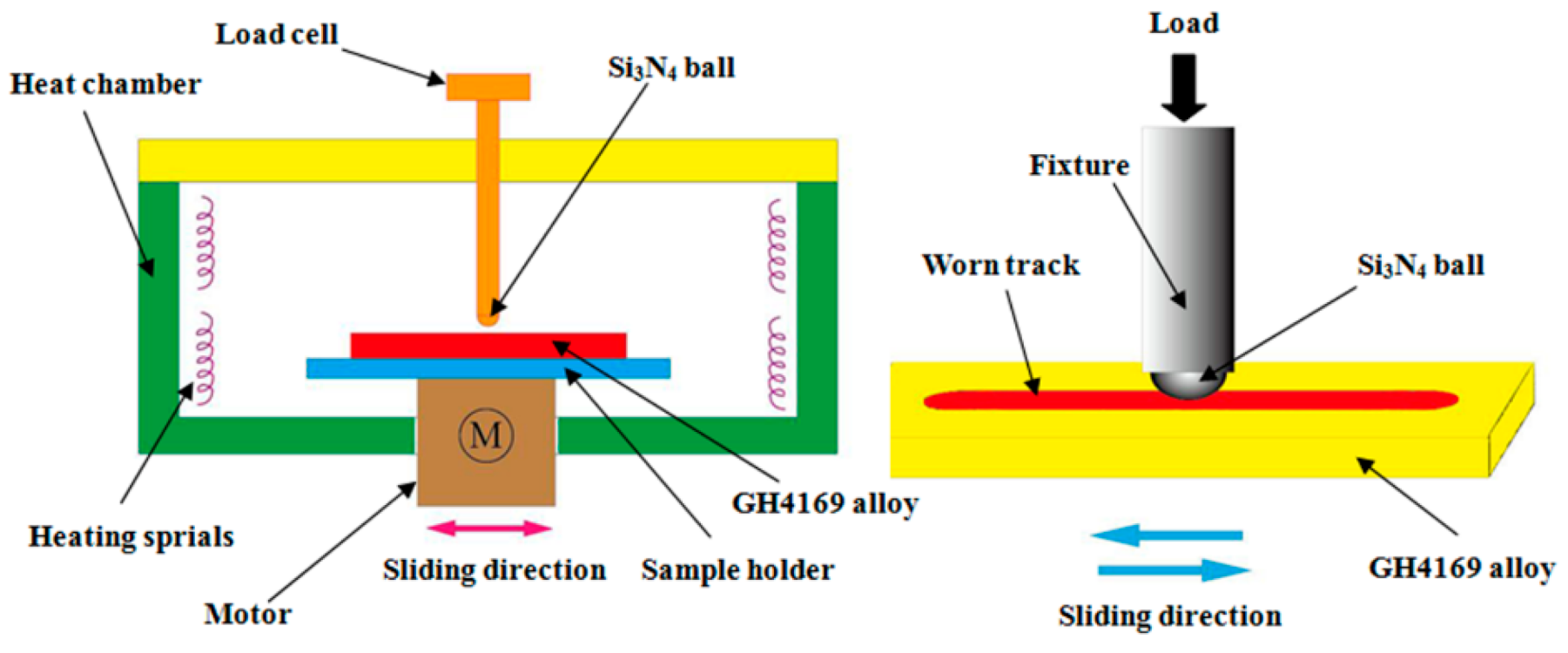 【ramos】 Less energy-intensive synthesis of mesoporous multi-oriented