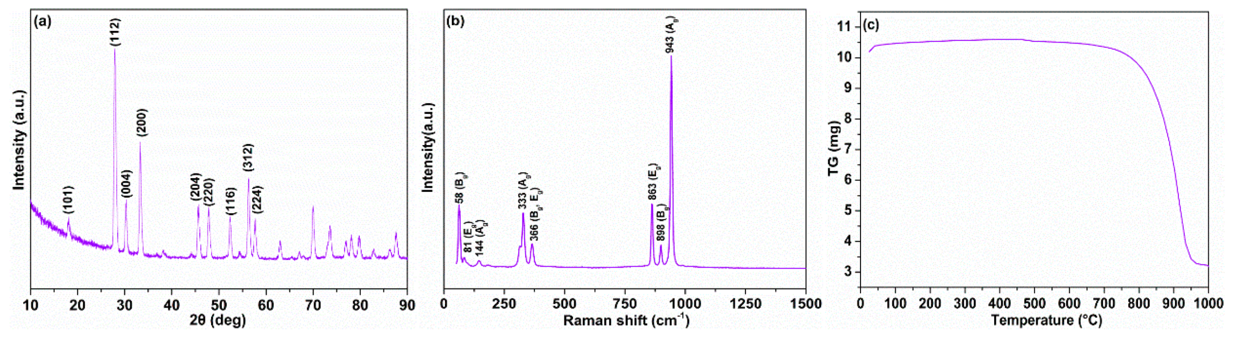 Materials 12 02199 g002