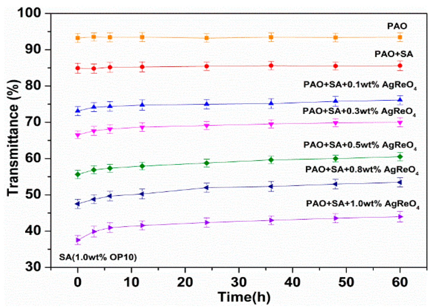 Materials 12 02199 g005