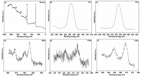 【ramos】 Less energy-intensive synthesis of mesoporous multi-oriented