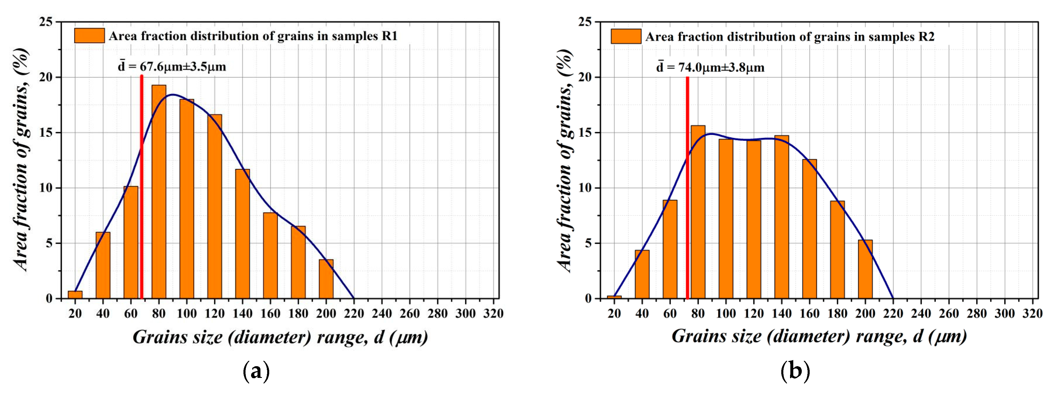 Materials 12 02200 g004a