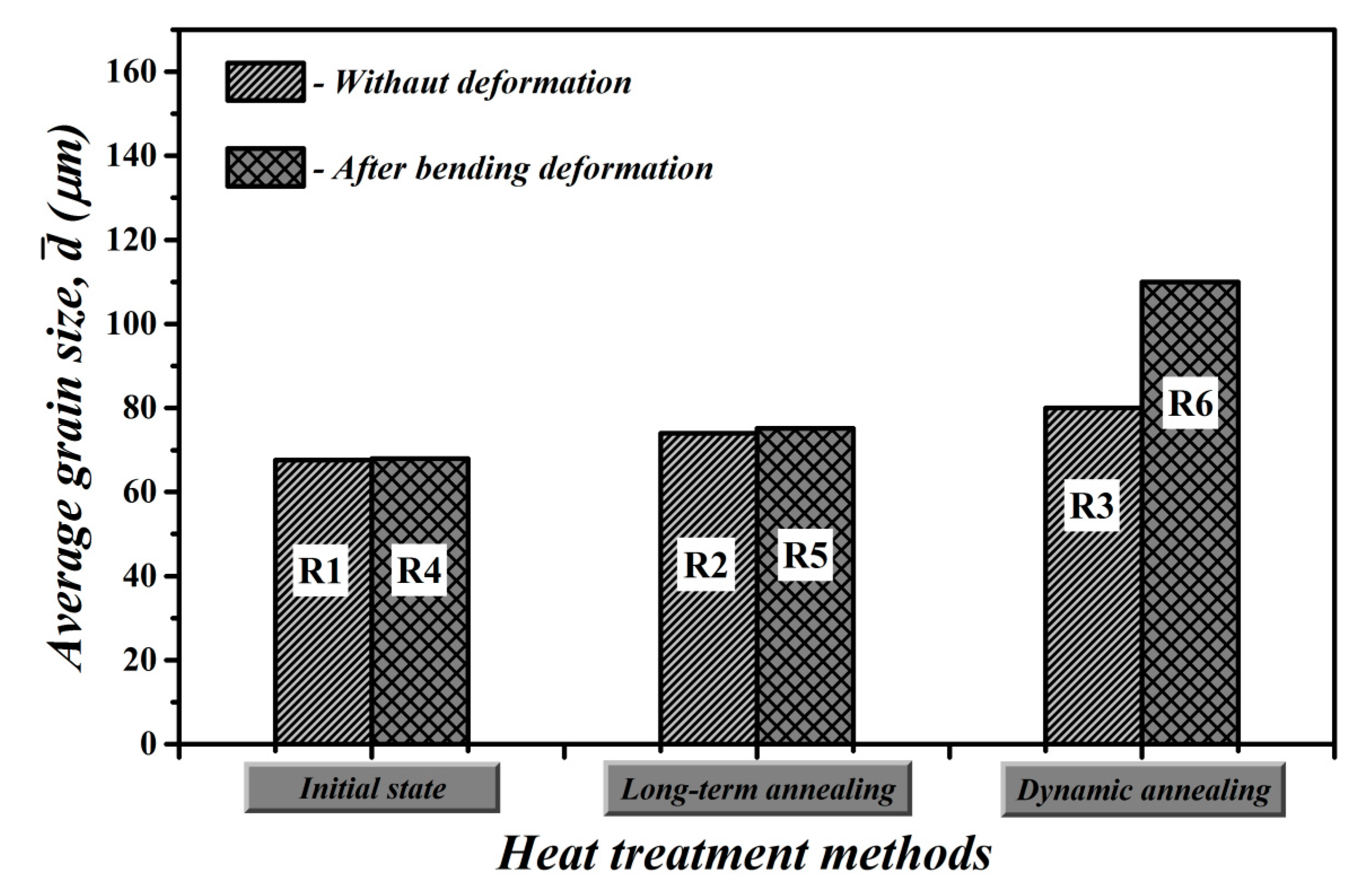 Materials 12 02200 g005