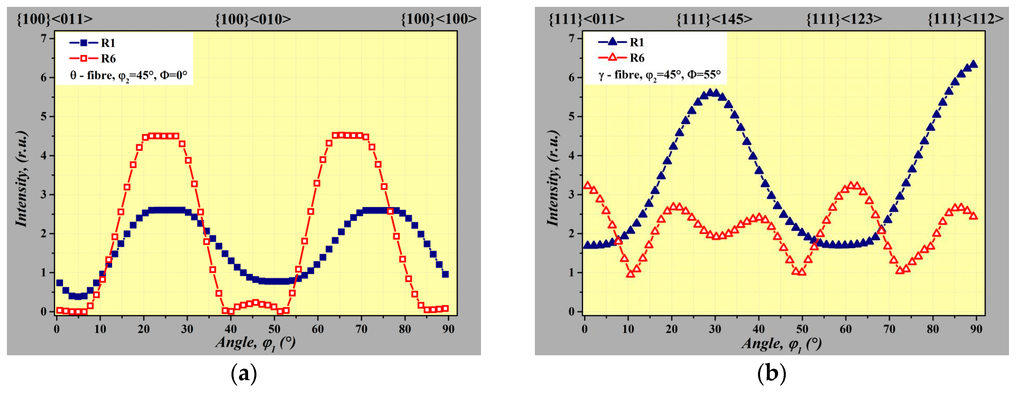Materials 12 02200 g008