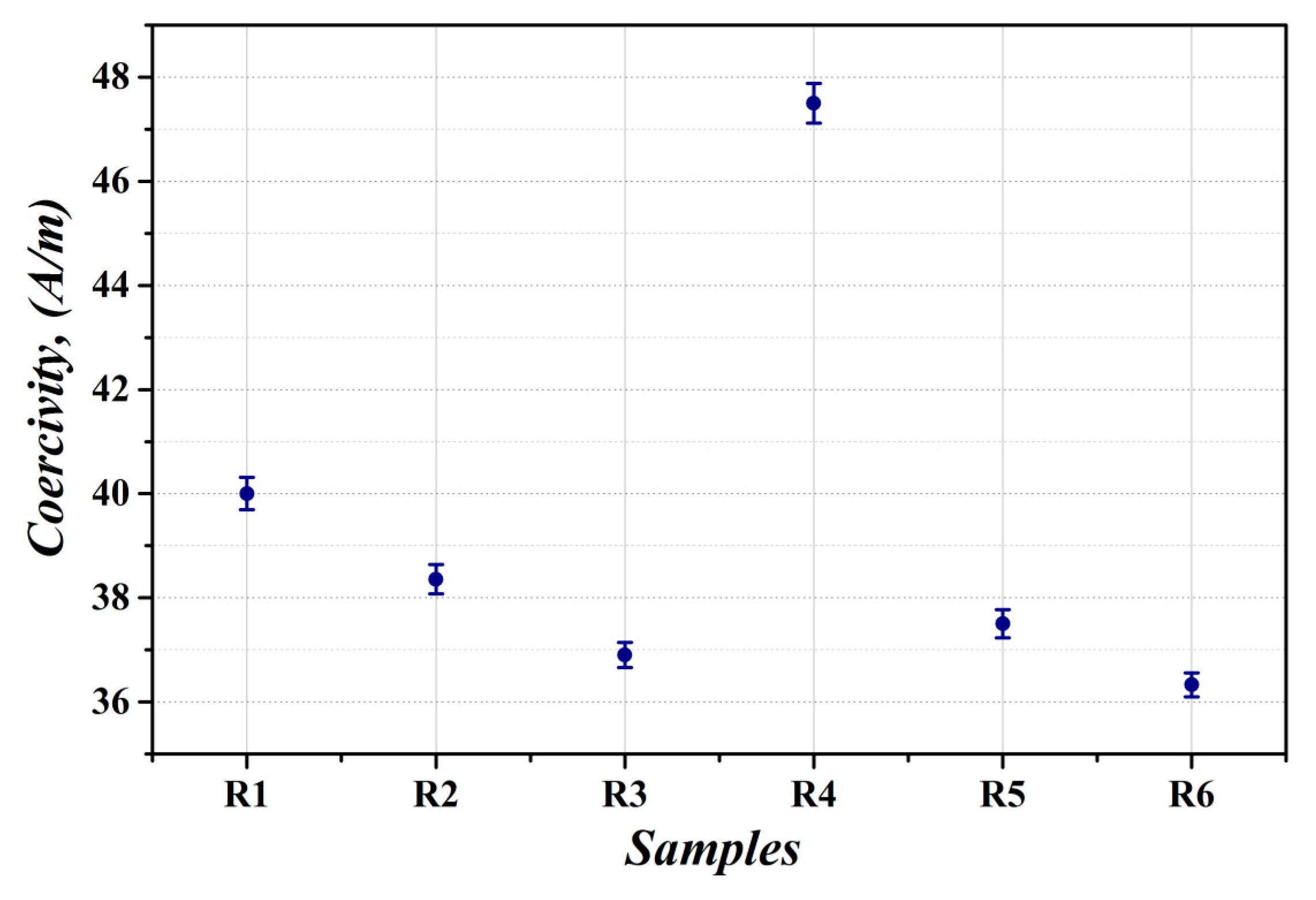 Materials 12 02200 g009