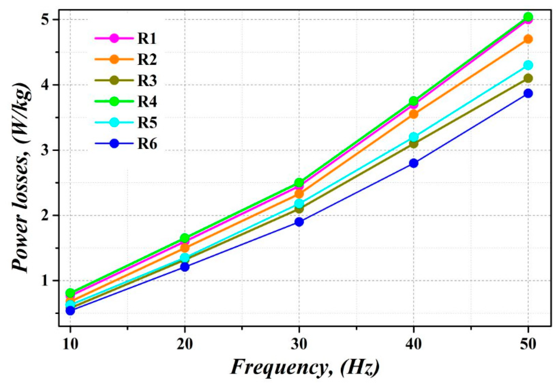 Materials 12 02200 g011