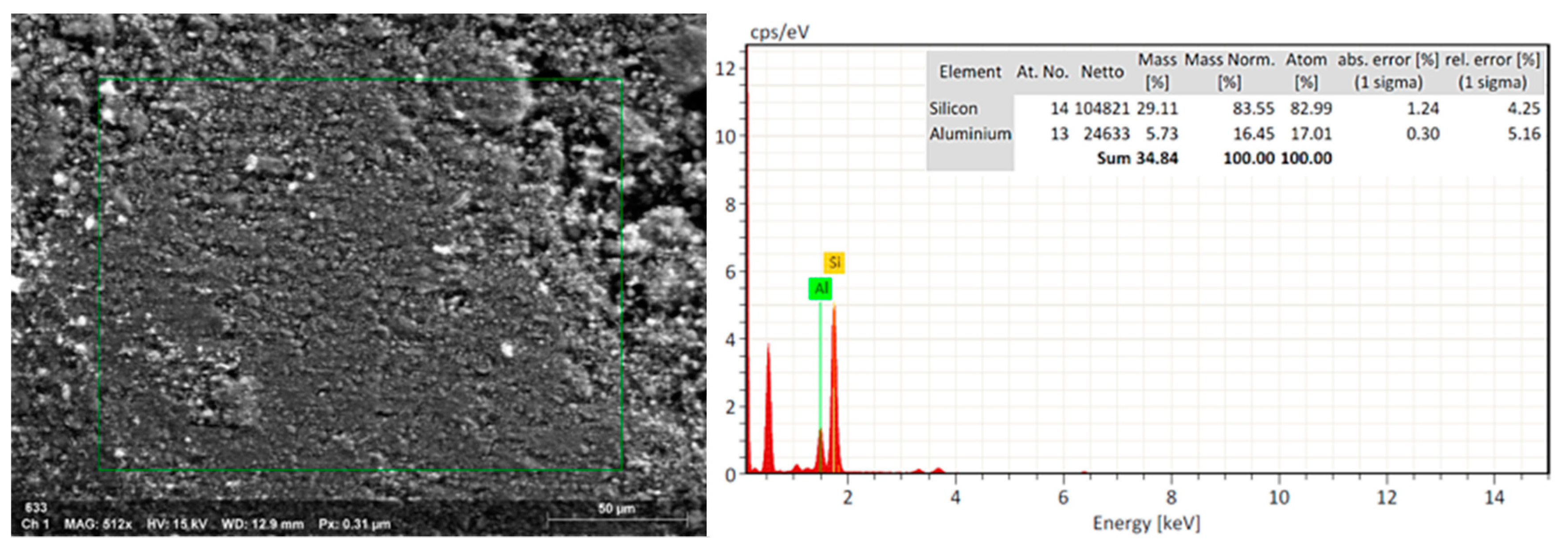 Materials 12 02202 g002 550
