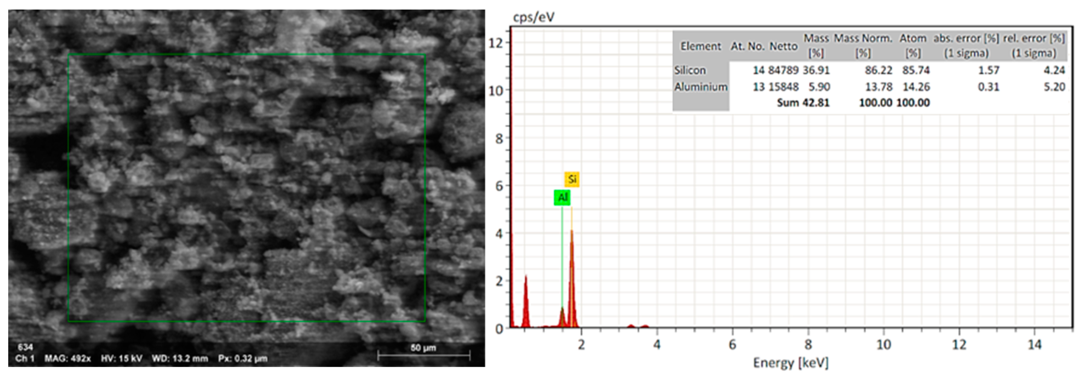 Materials 12 02202 g003 550