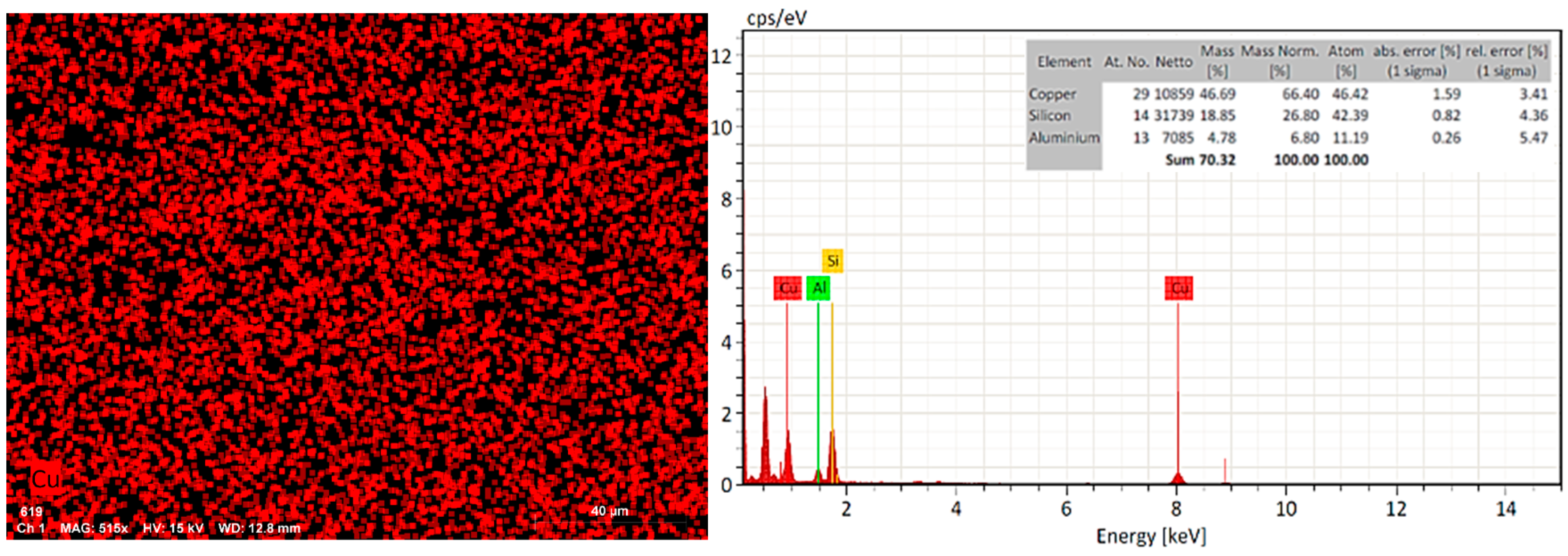 Materials 12 02202 g004 550