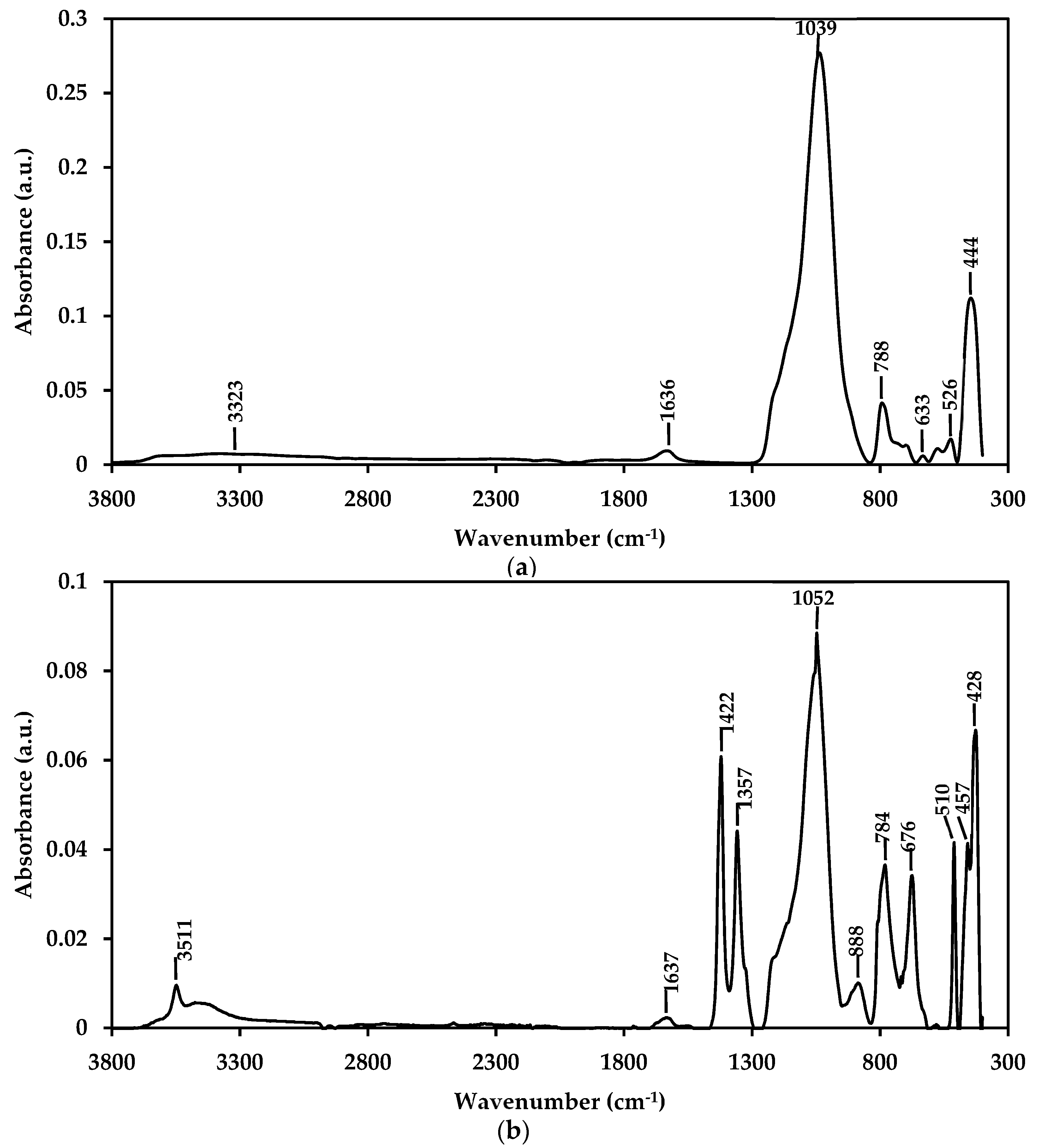 Materials 12 02202 g006 550