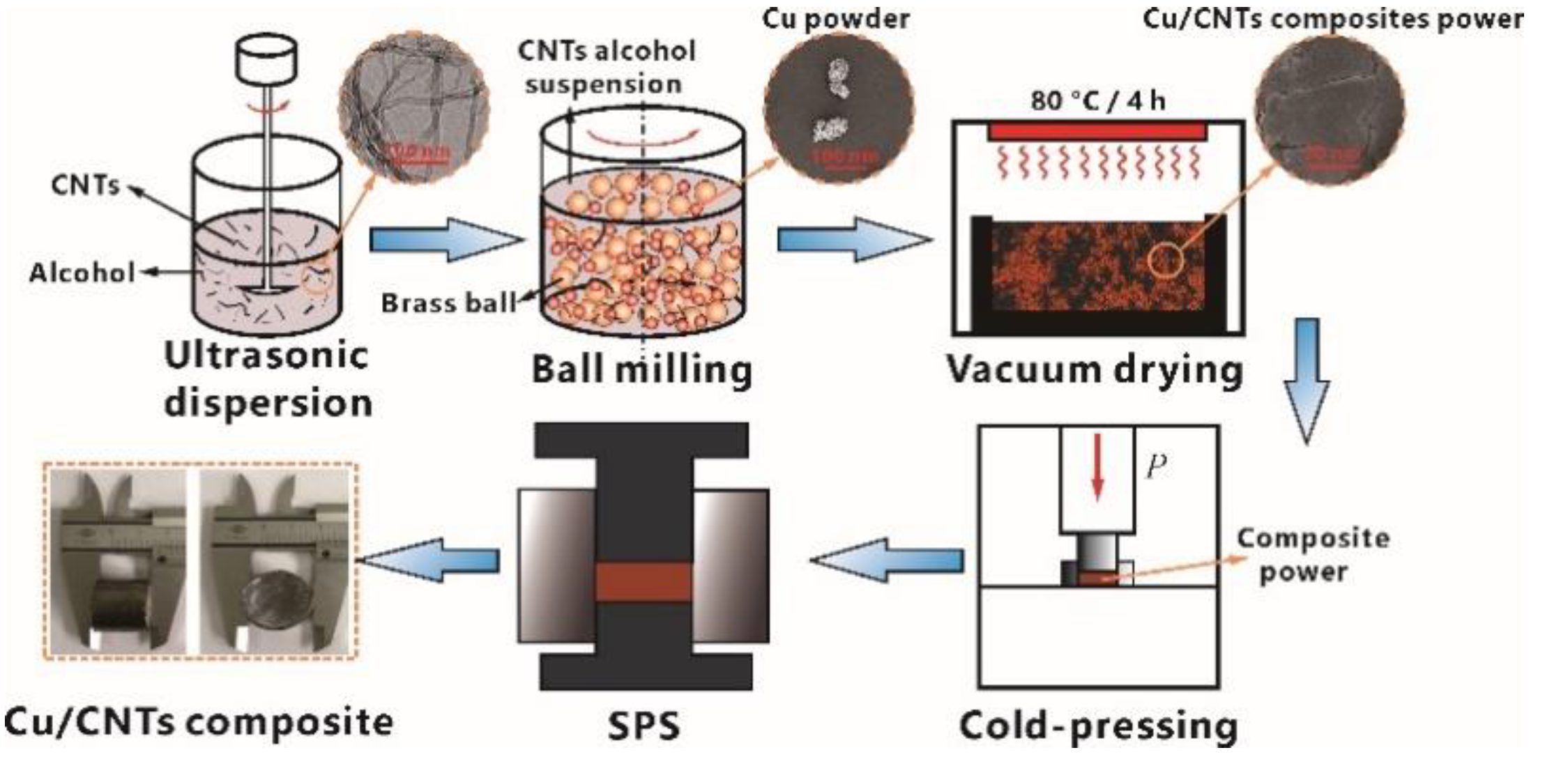 Materials 12 02203 g001
