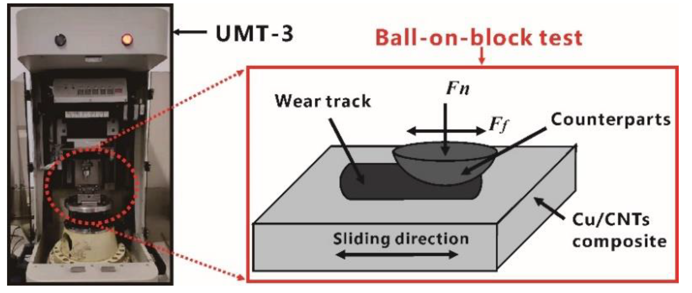 Materials 12 02203 g002