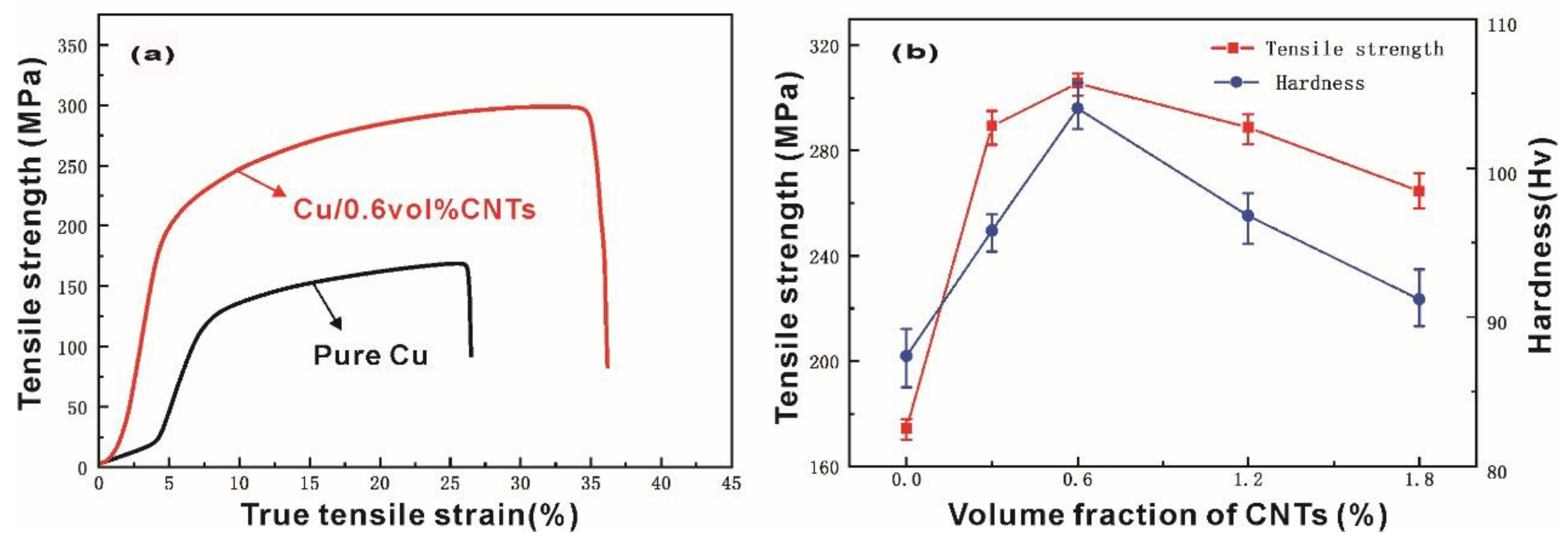 Materials 12 02203 g005