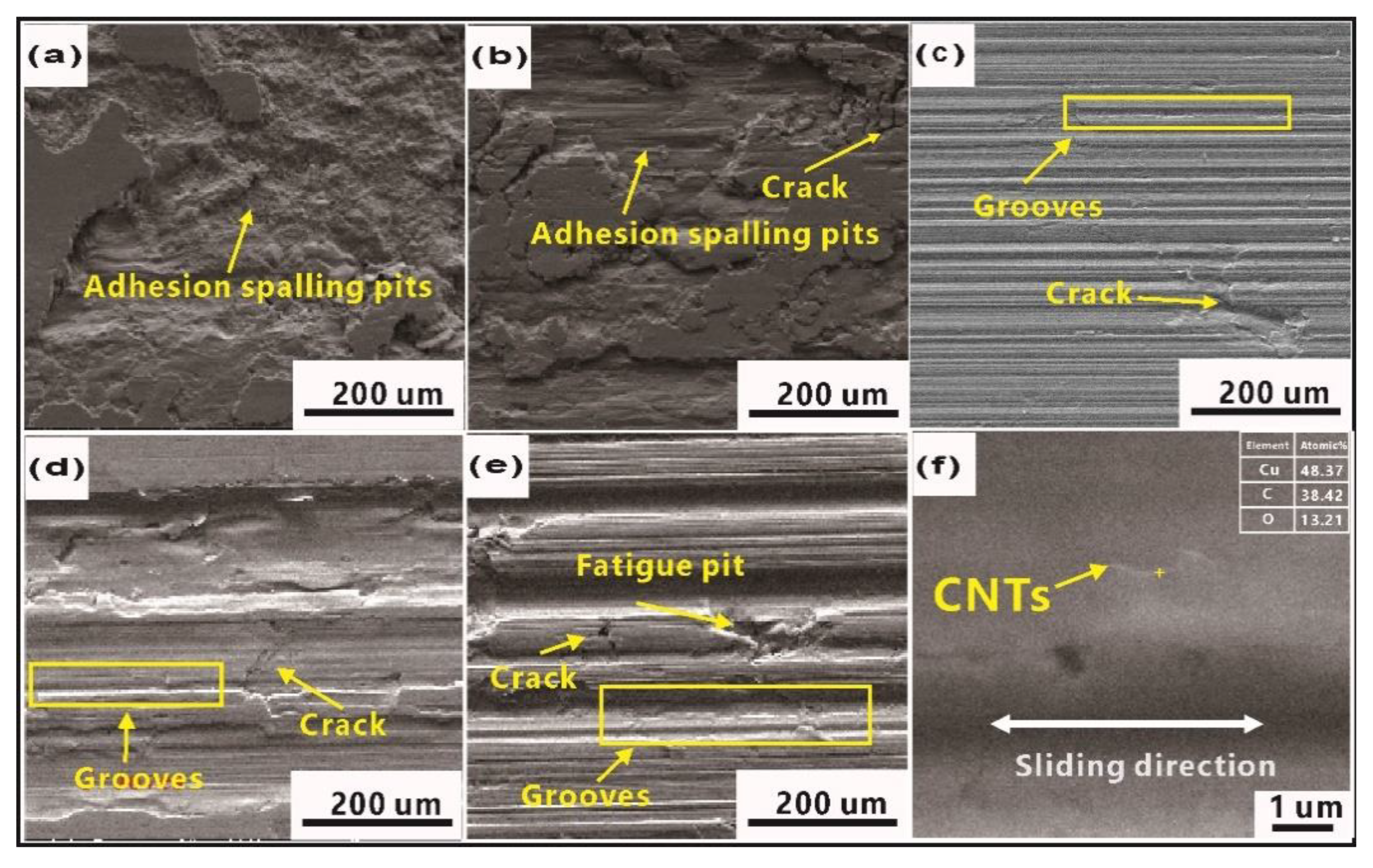 Materials 12 02203 g008