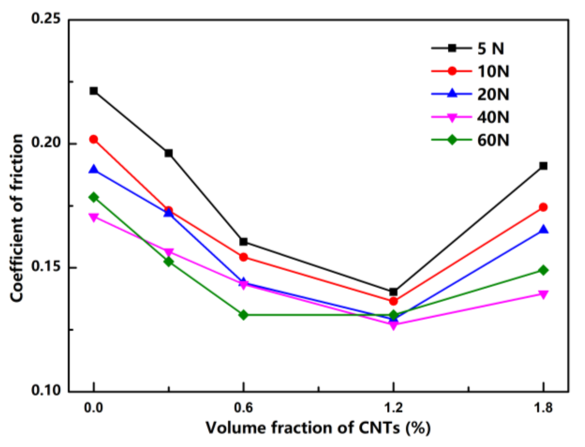 Materials 12 02203 g009