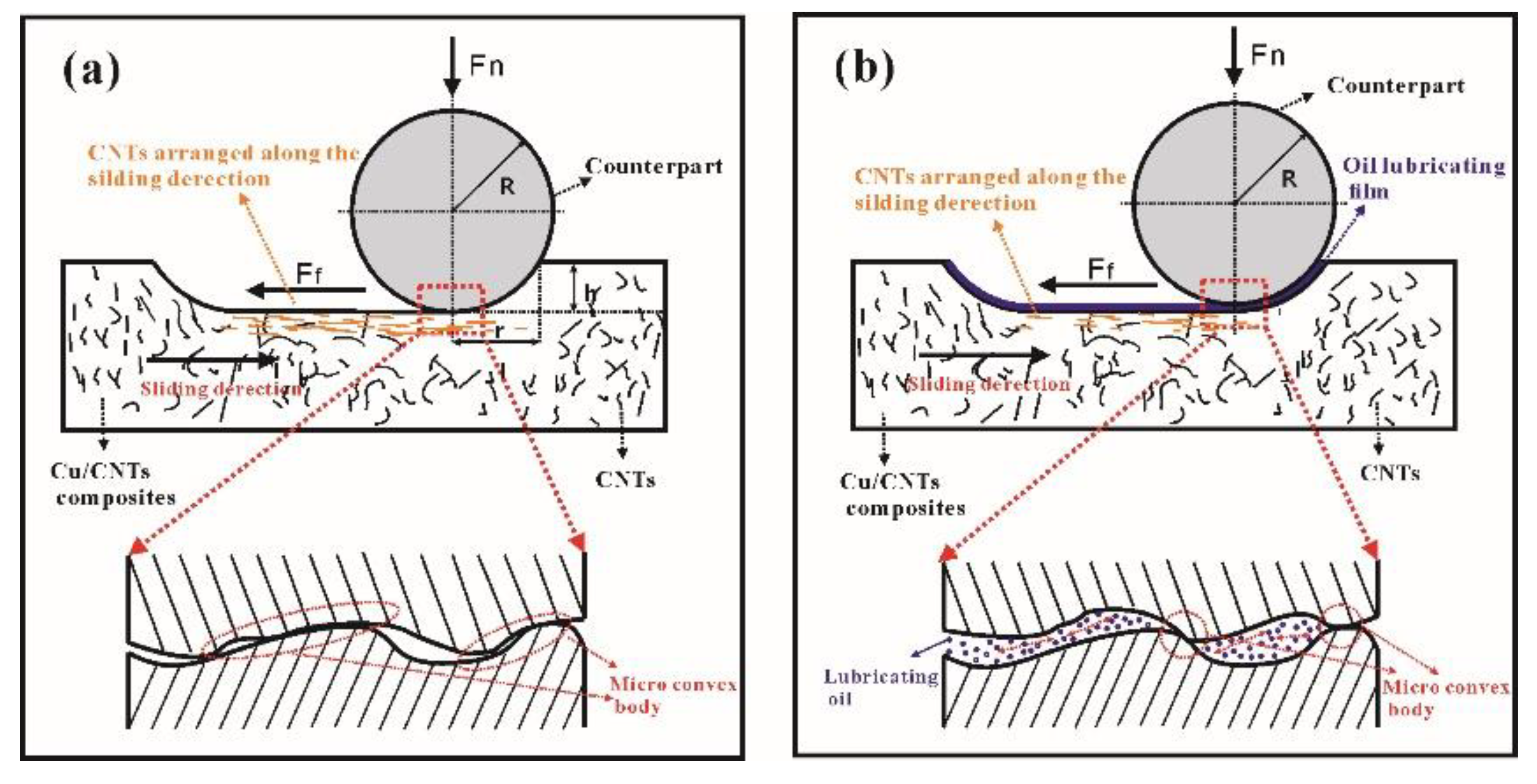 Materials 12 02203 g011