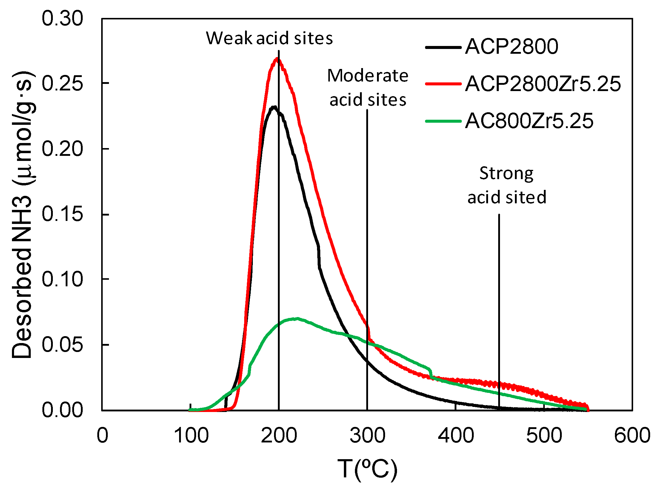 Materials 12 02204 g004