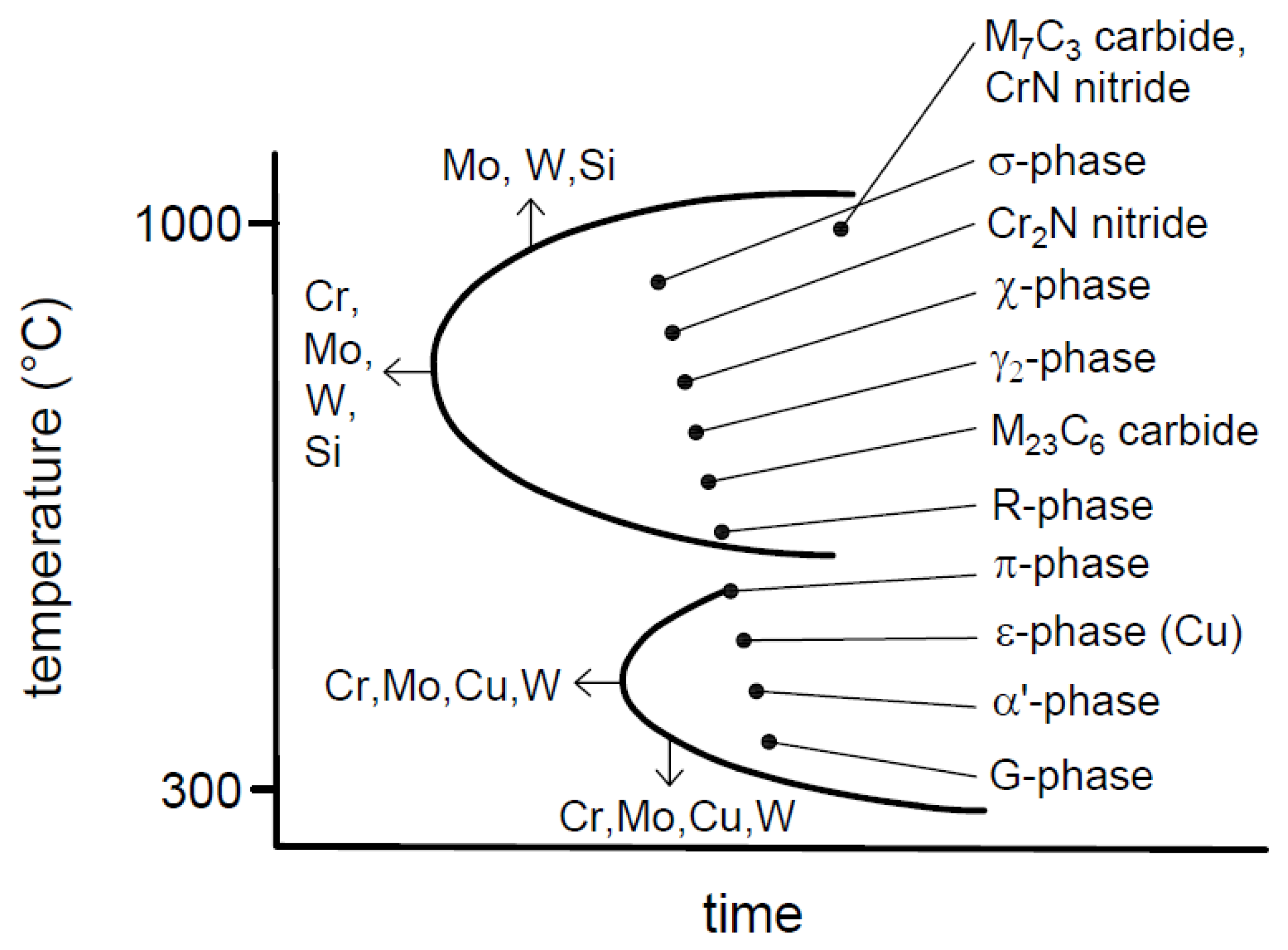Materials 12 02205 g001
