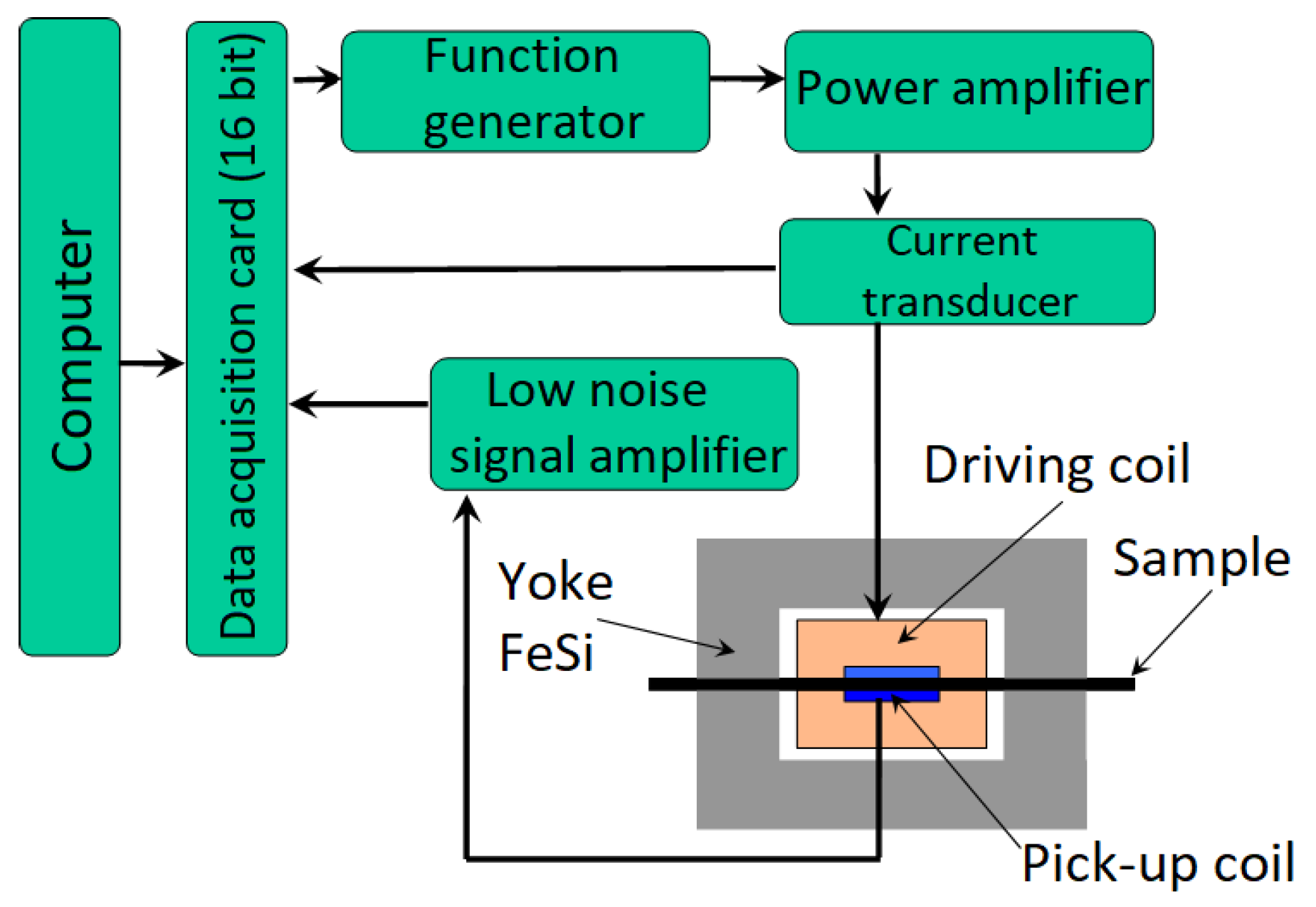 Materials 12 02205 g005
