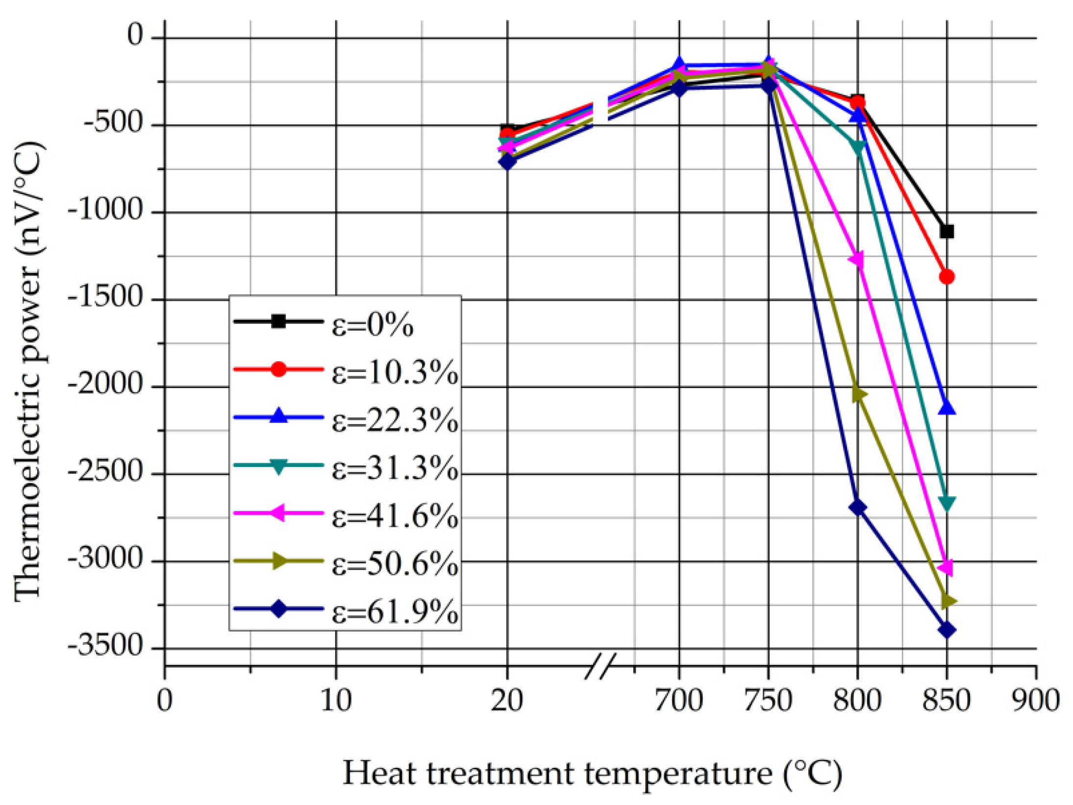Materials 12 02205 g012