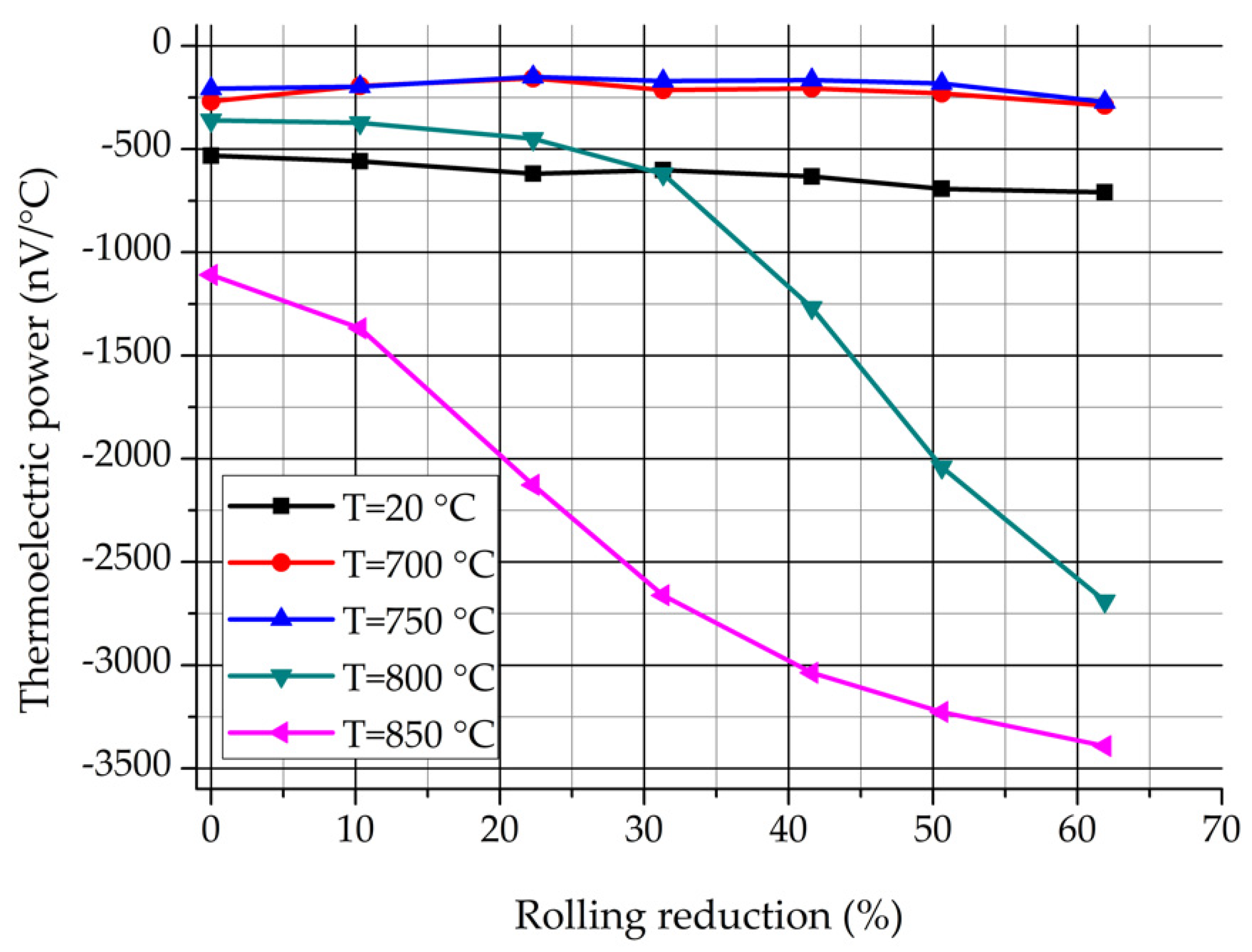Materials 12 02205 g013