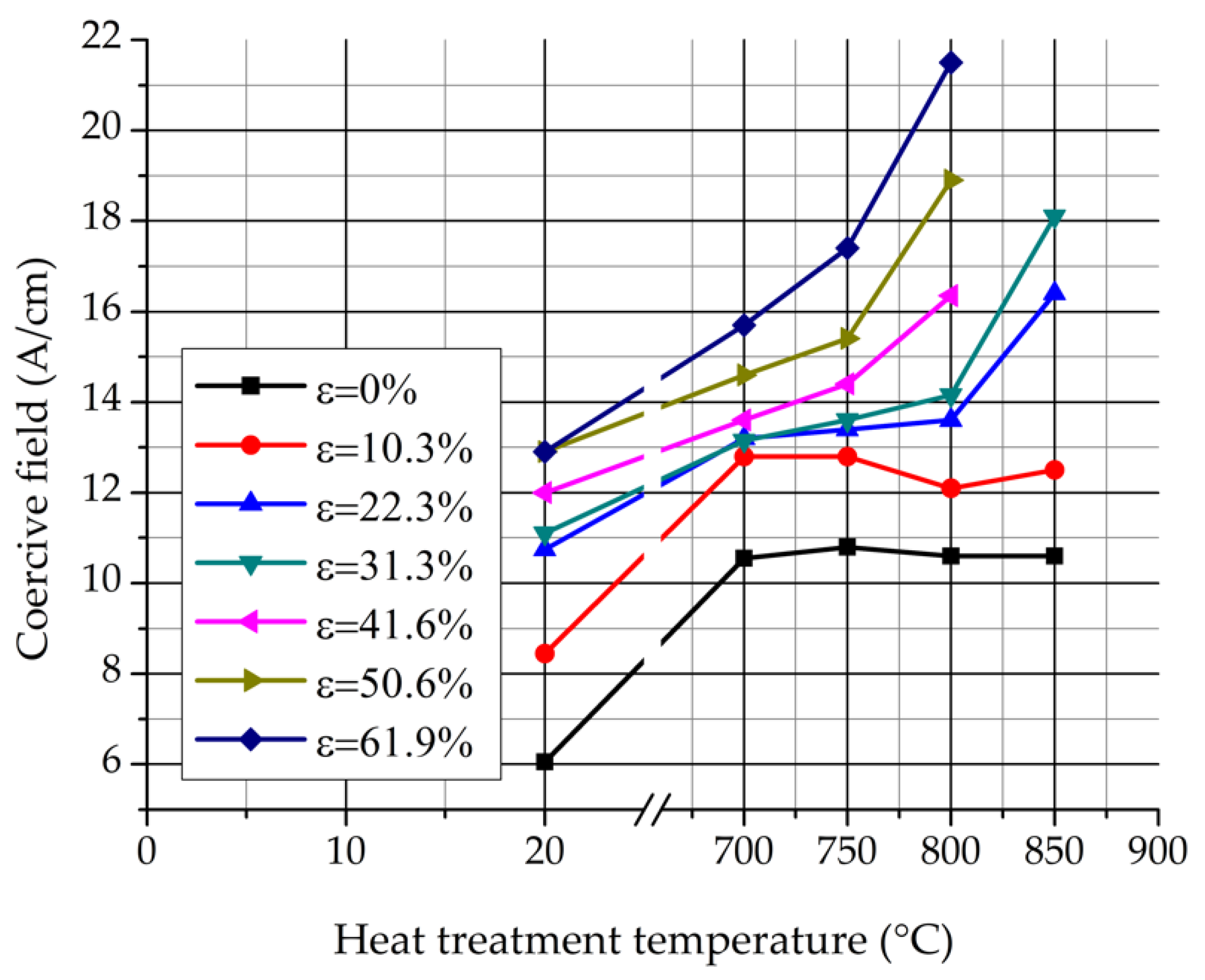 Materials 12 02205 g015