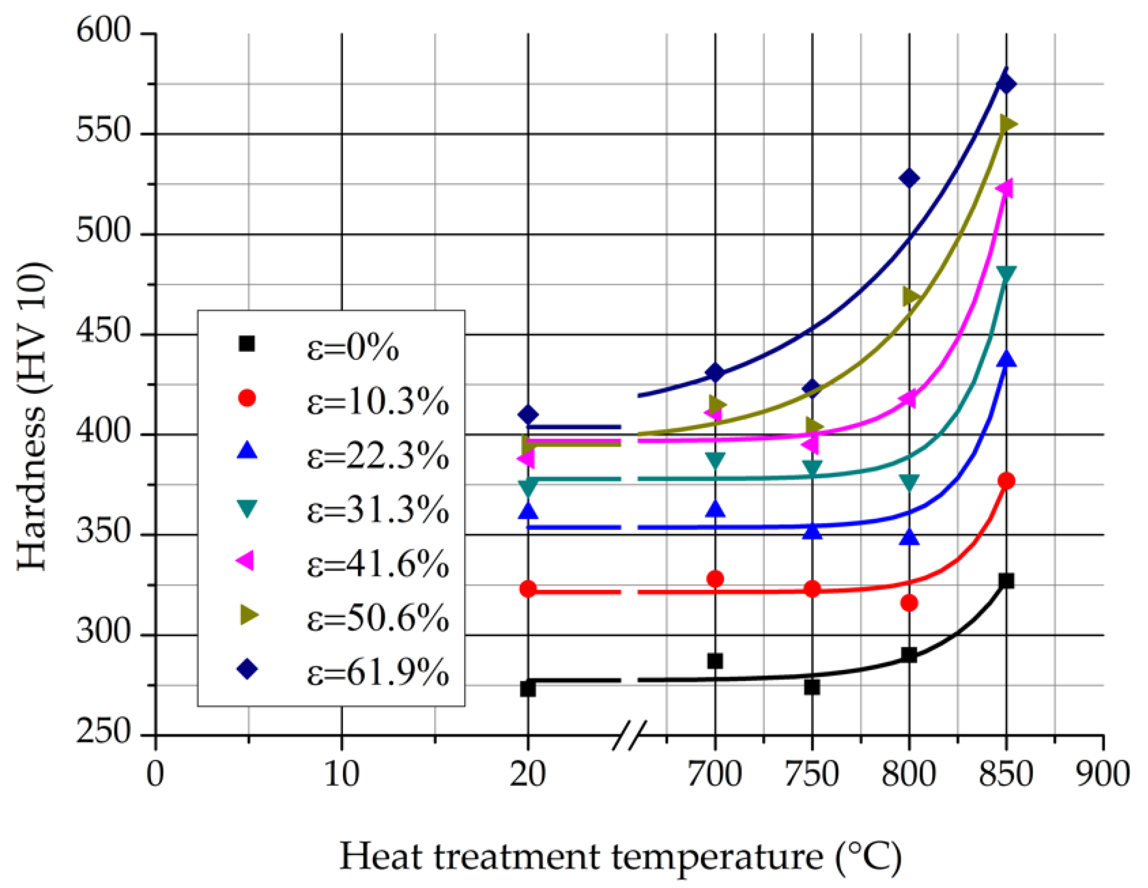 Materials 12 02205 g016
