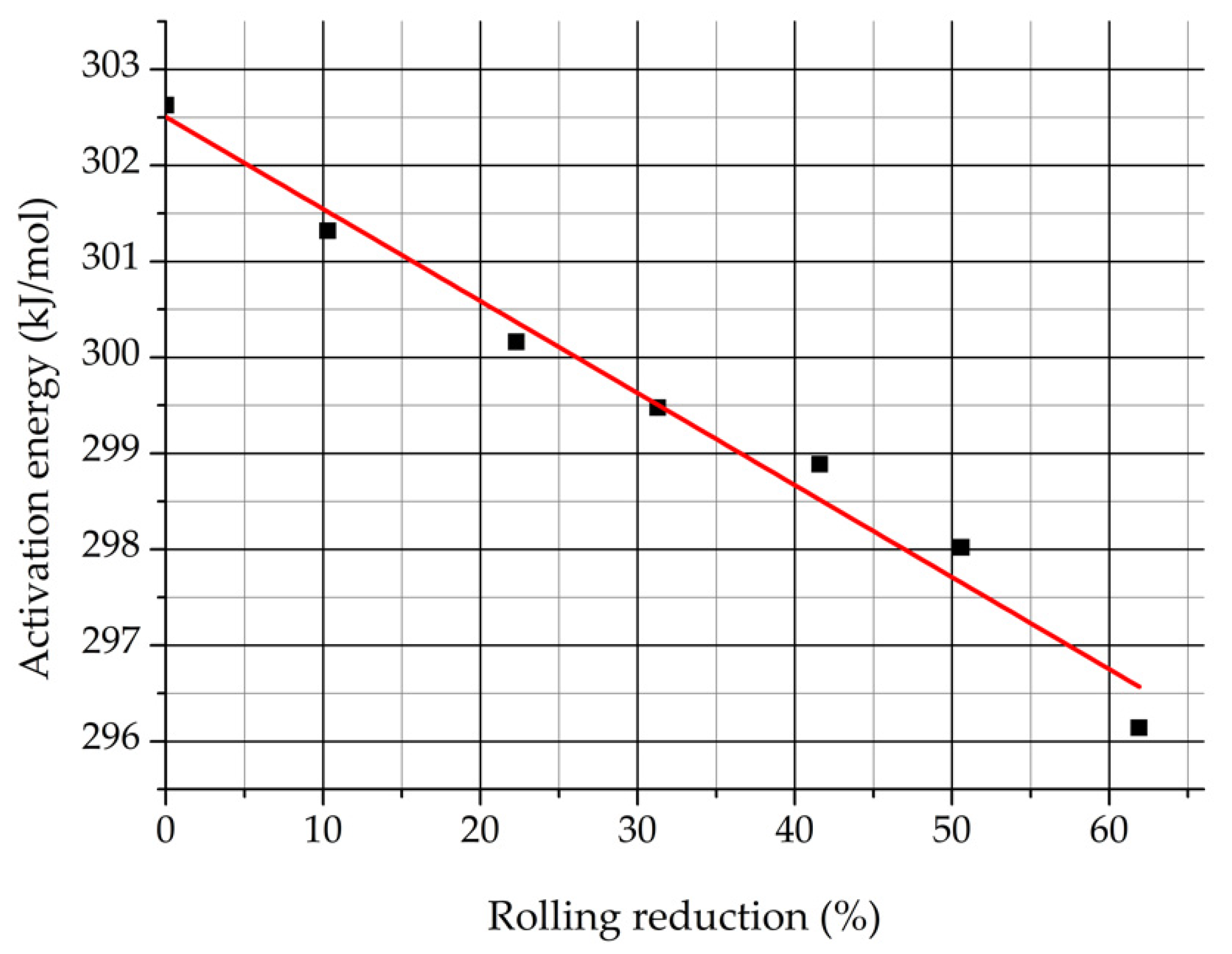 Materials 12 02205 g019