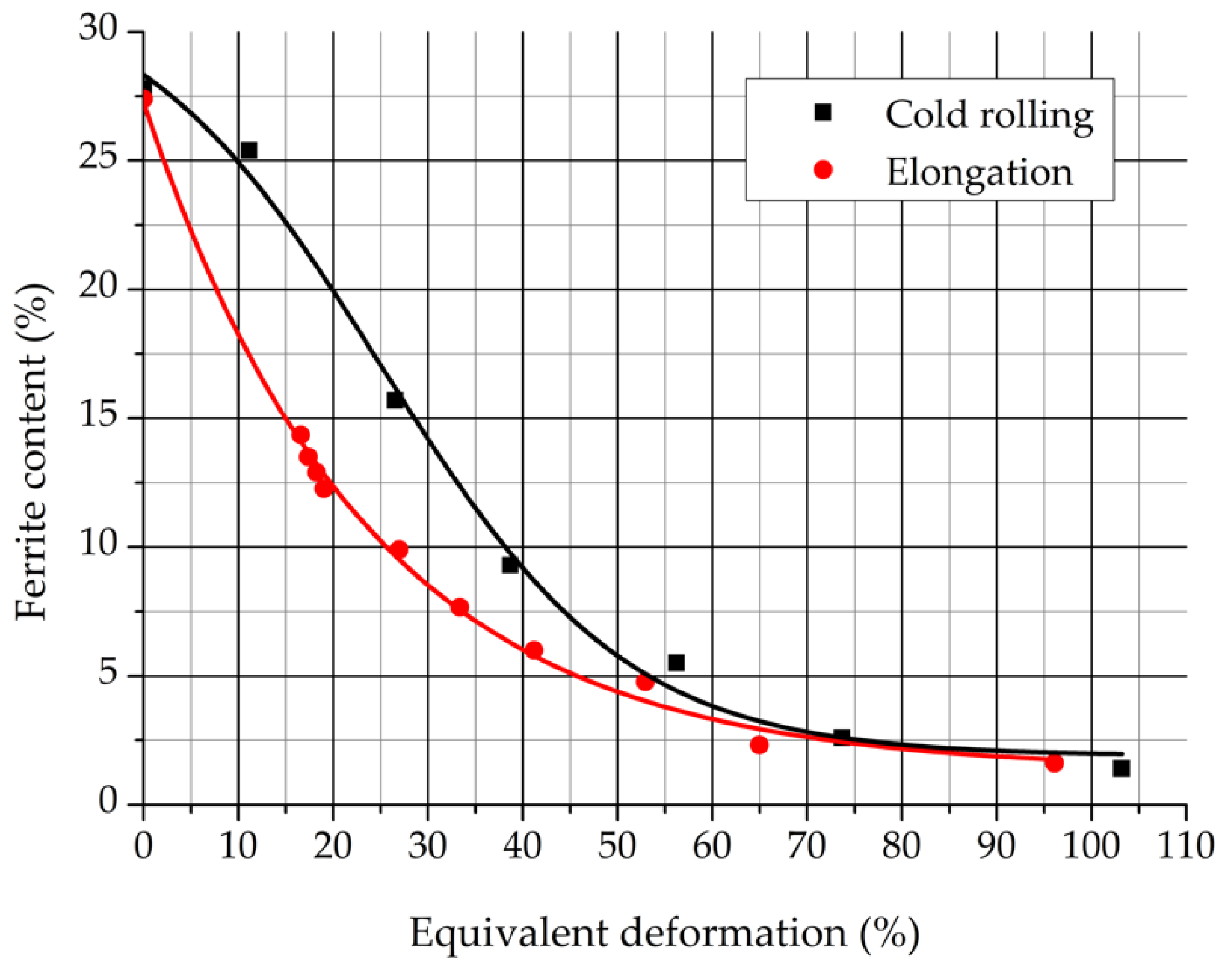 Materials 12 02205 g021