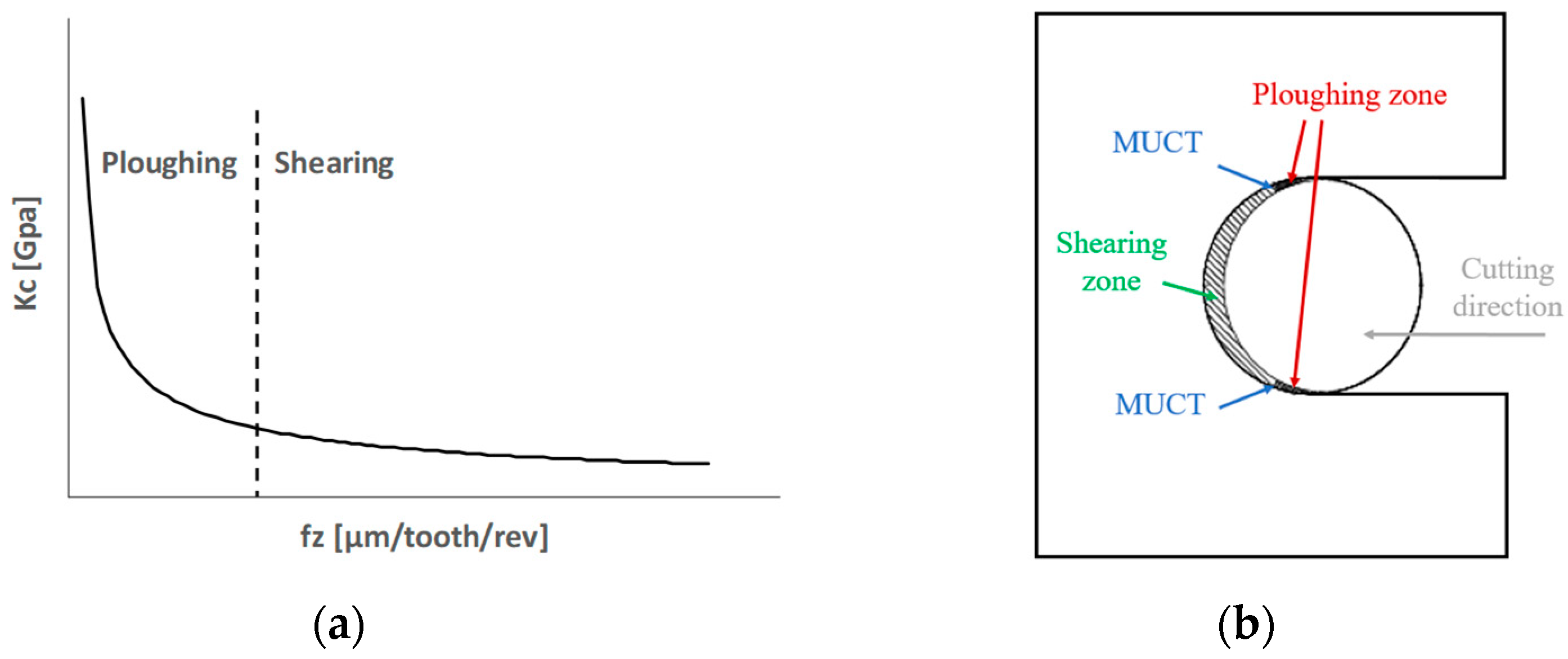 Materials 12 02208 g002
