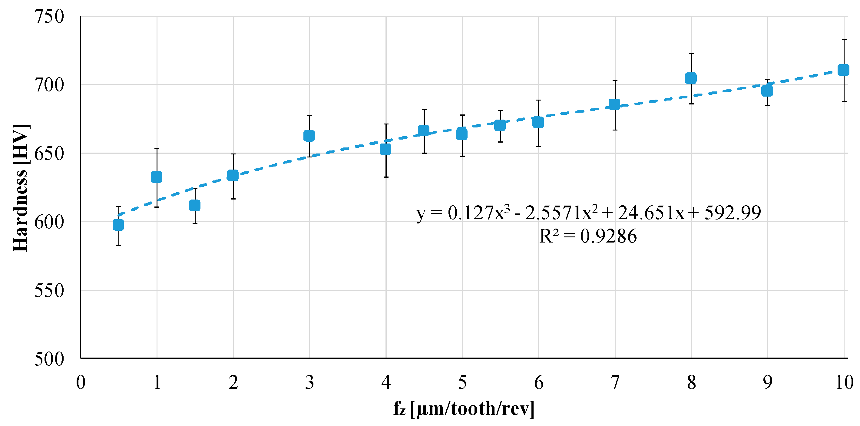 Materials 12 02208 g012