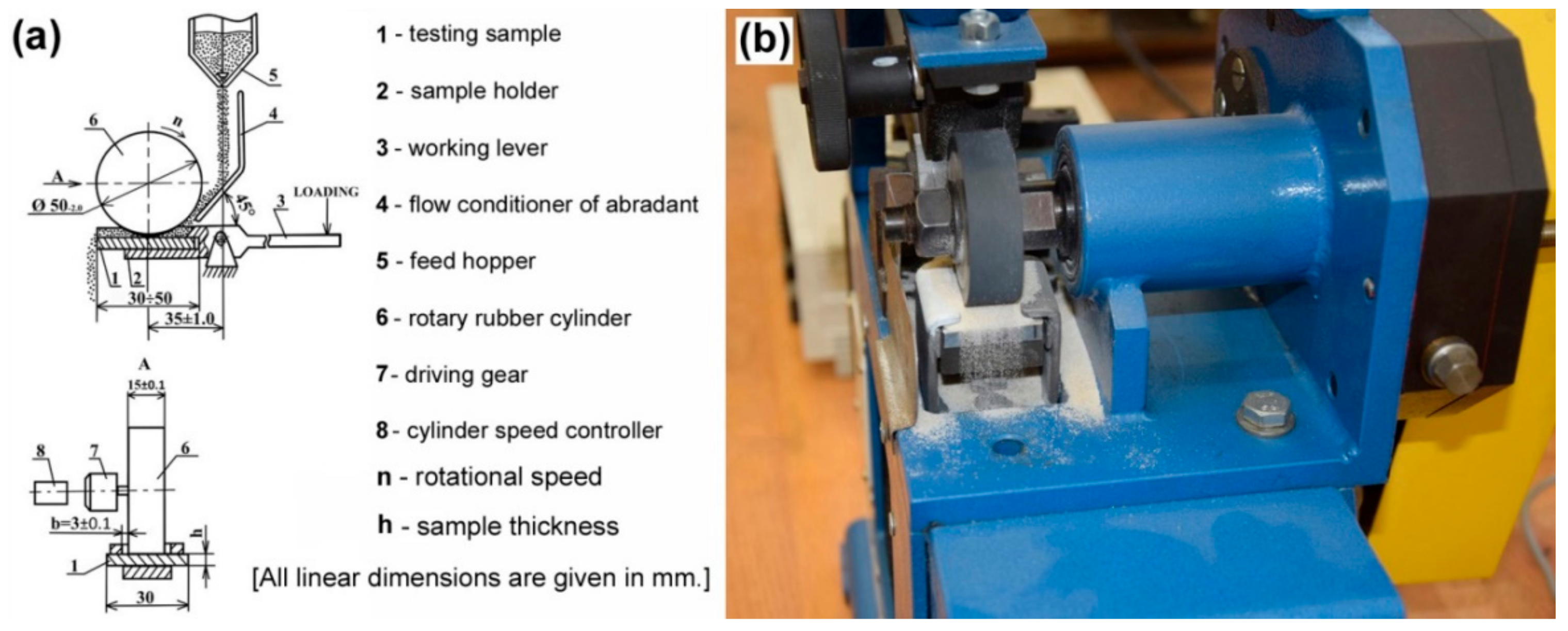 Materials Free FullText Microstructure and Abrasive Wear