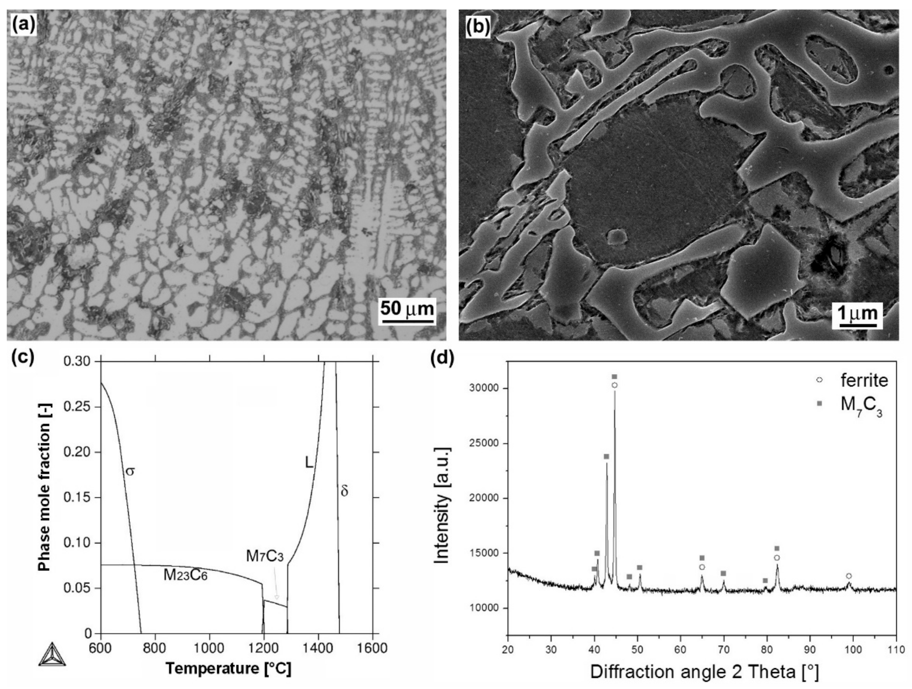 Materials 12 02212 g002 Materials 12 02212 g002
