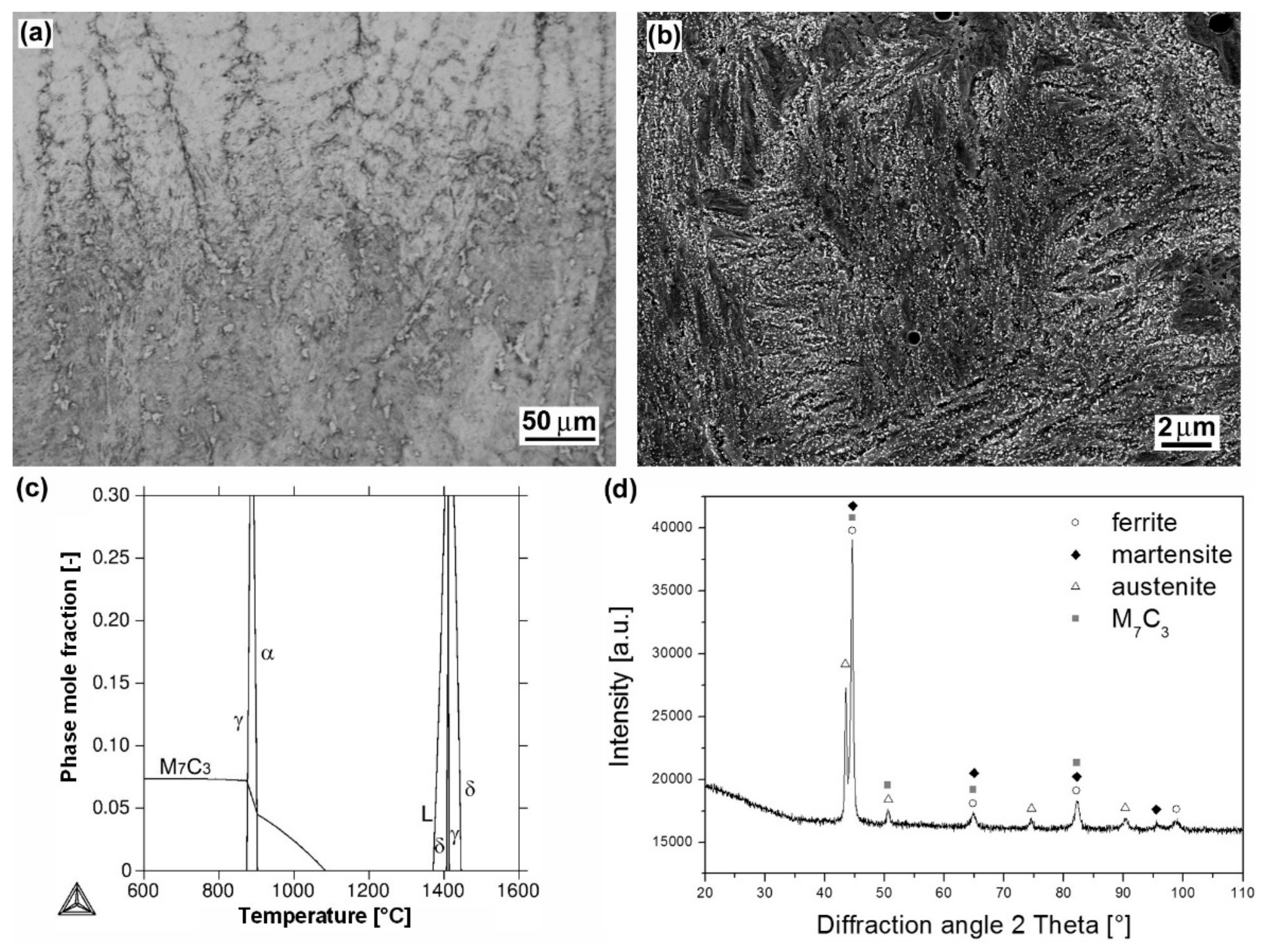 Materials 12 02212 g004 Materials 12 02212 g004