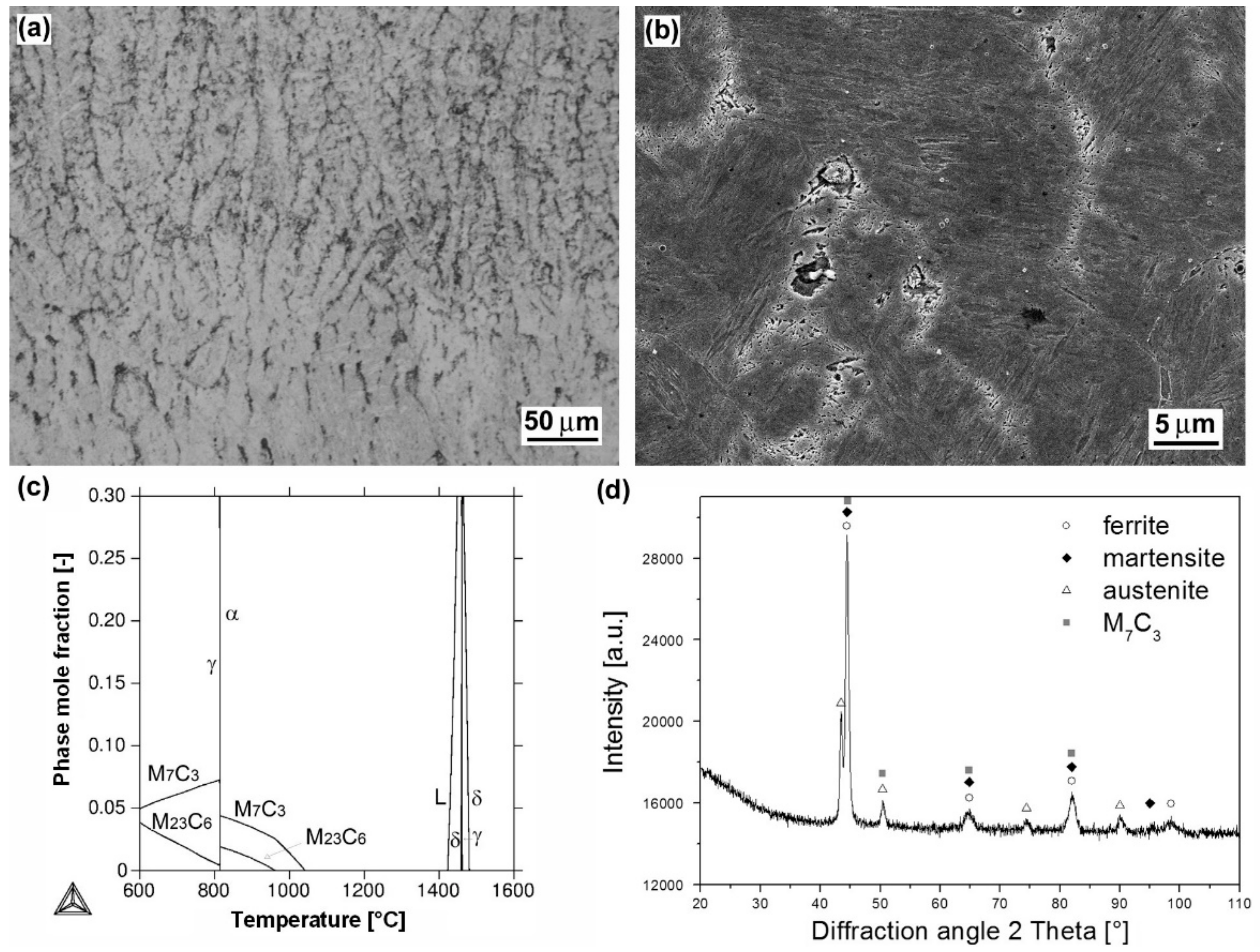 Materials 12 02212 g005 Materials 12 02212 g005