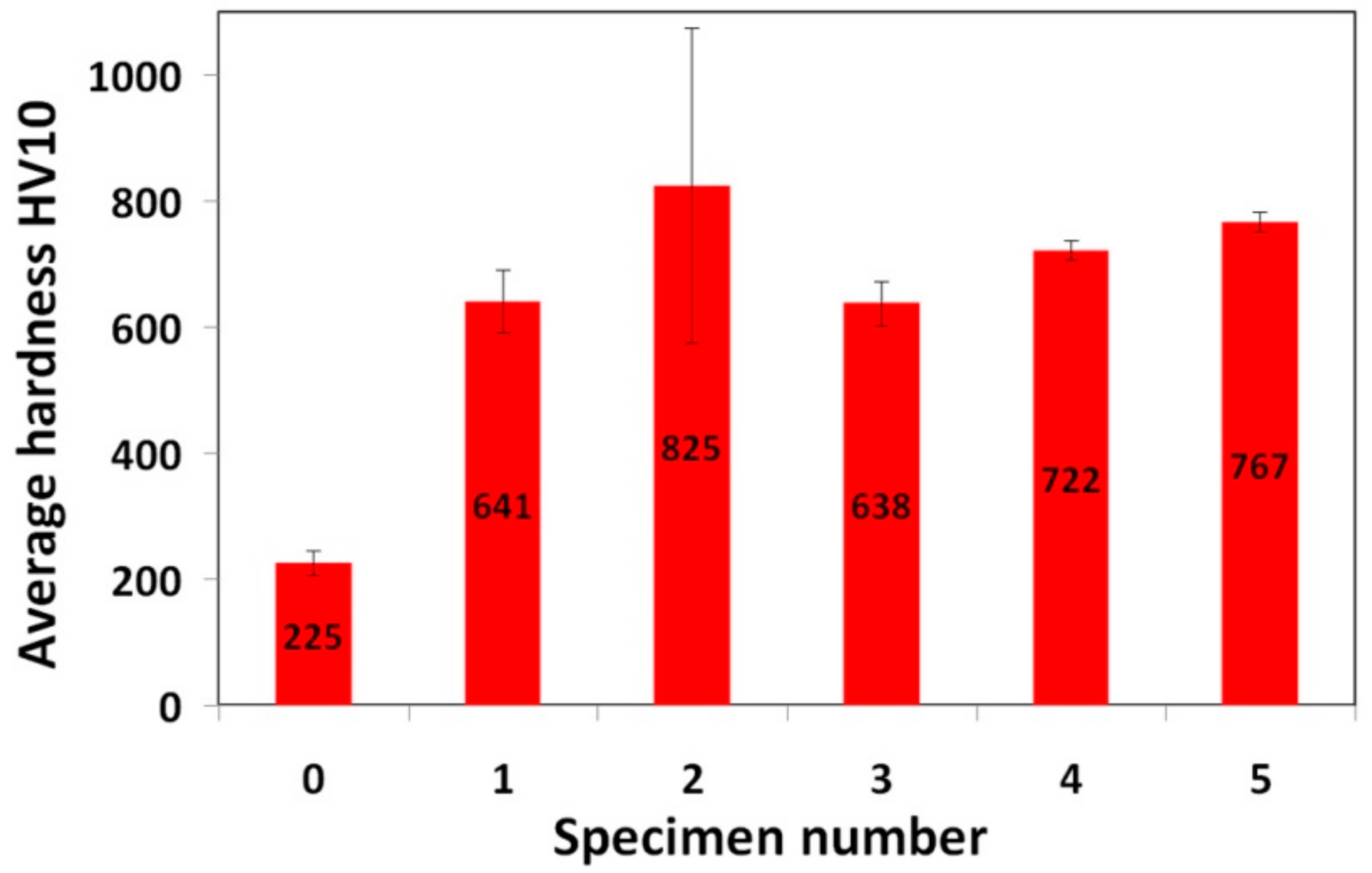 Materials 12 02212 g007 Materials 12 02212 g007