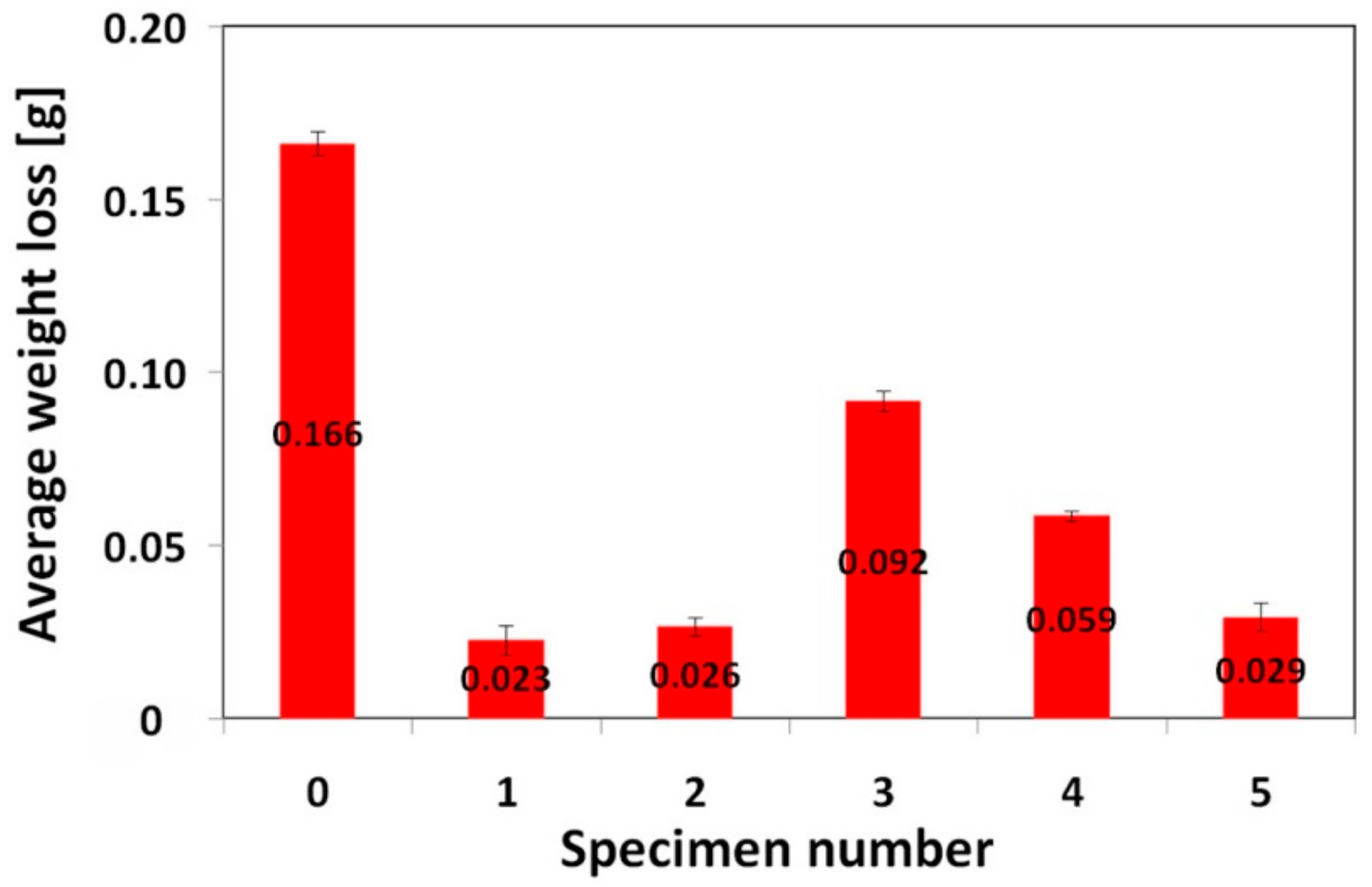 Materials 12 02212 g008 Materials 12 02212 g008