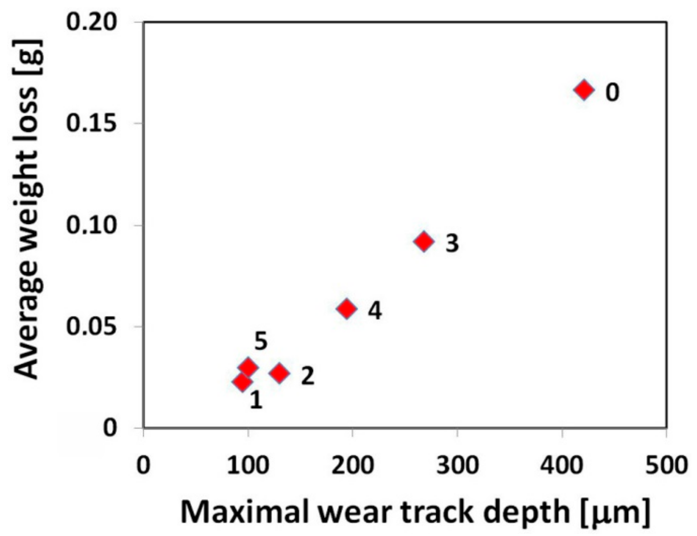 Materials 12 02212 g011 Materials 12 02212 g011