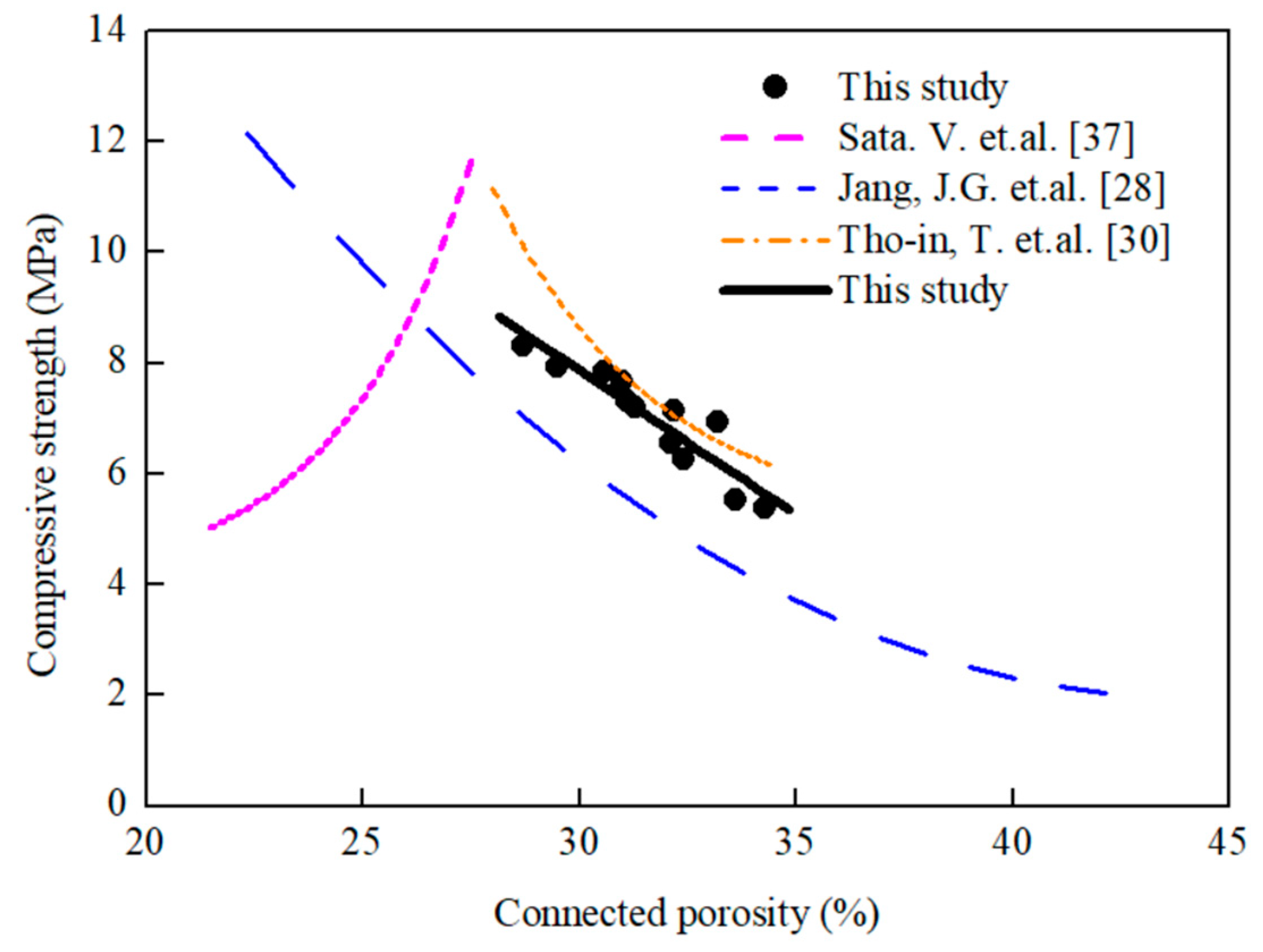 Materials 12 02214 g007 Materials 12 02214 g007
