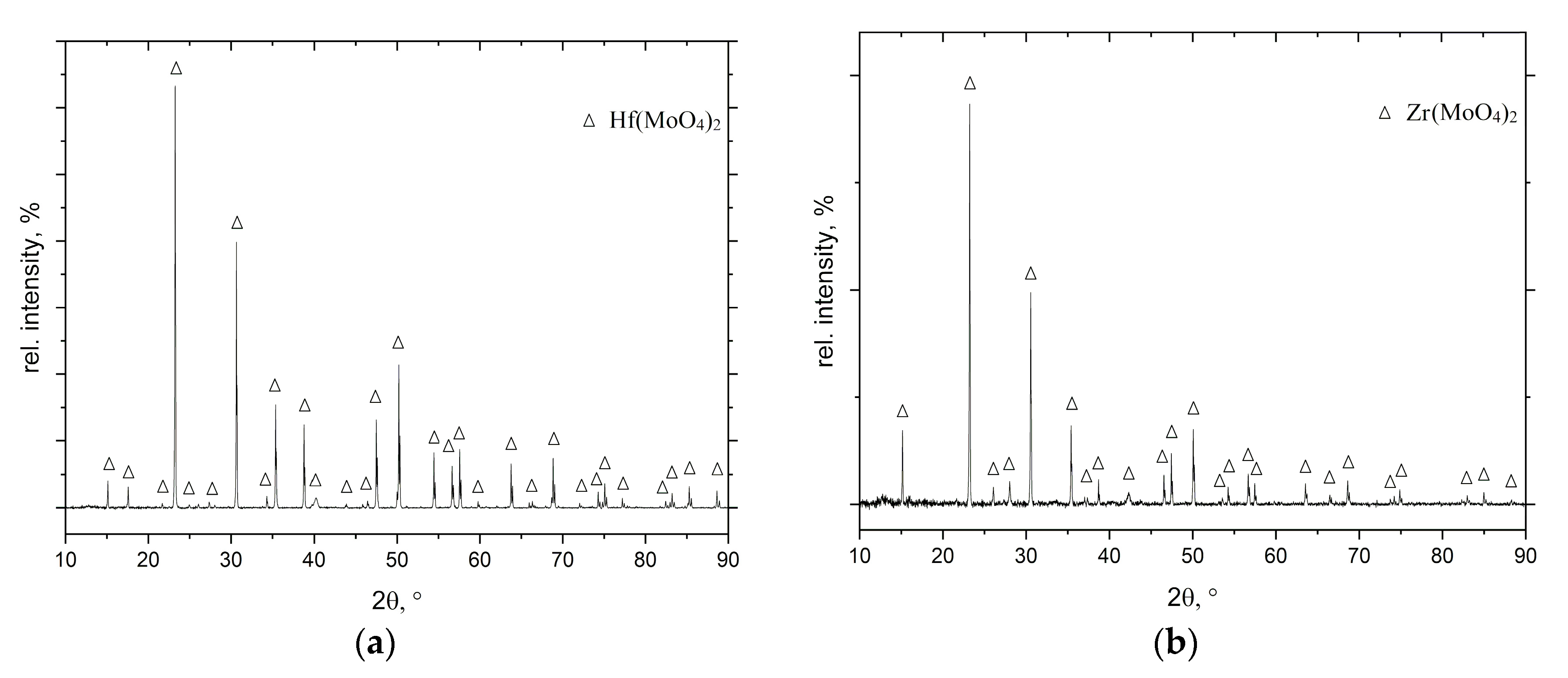 Materials 12 02215 g002 Materials 12 02215 g002
