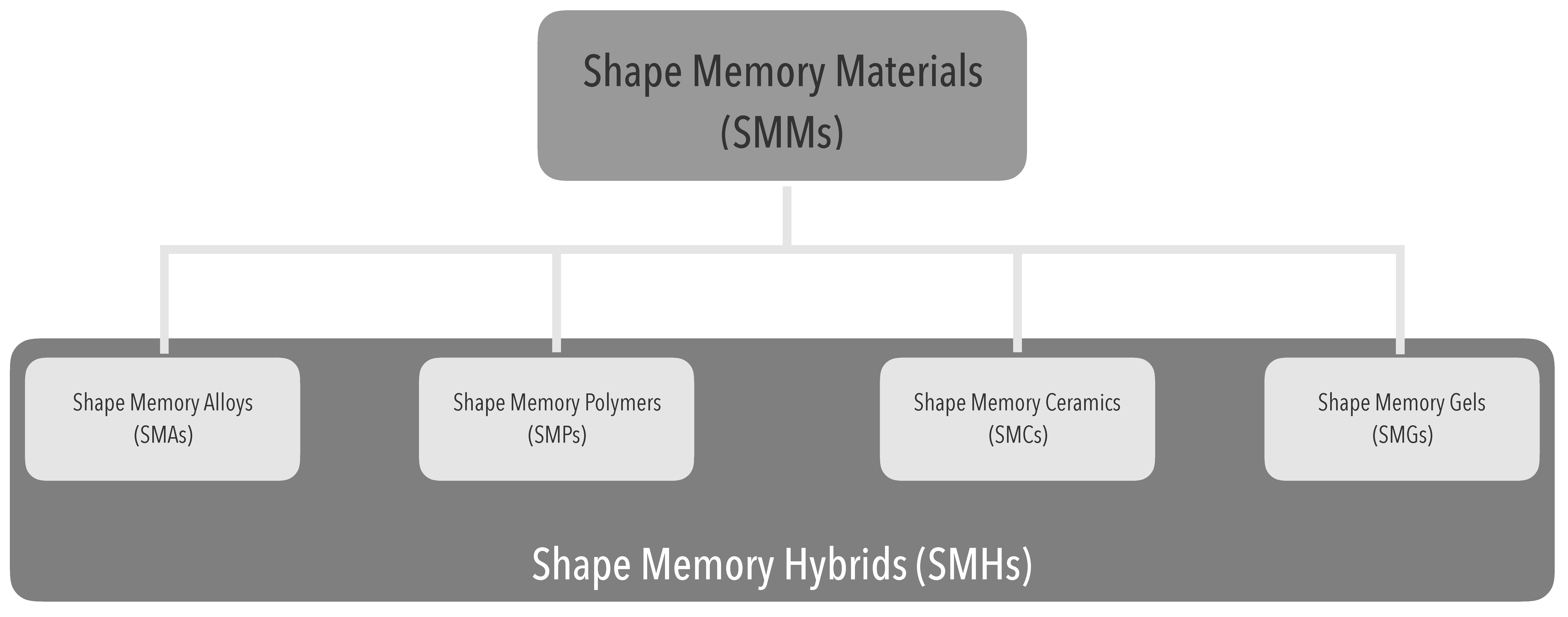 Materials 12 02216 g004