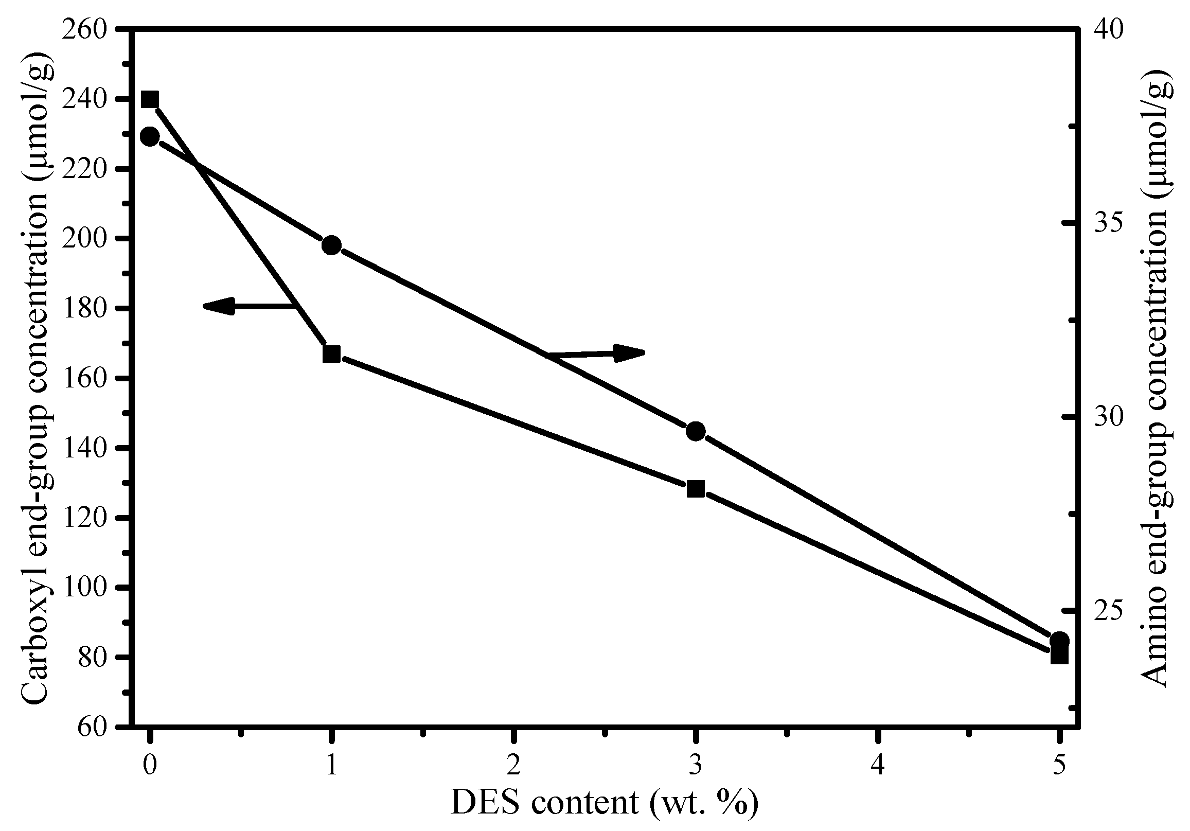 Materials 12 02217 g002