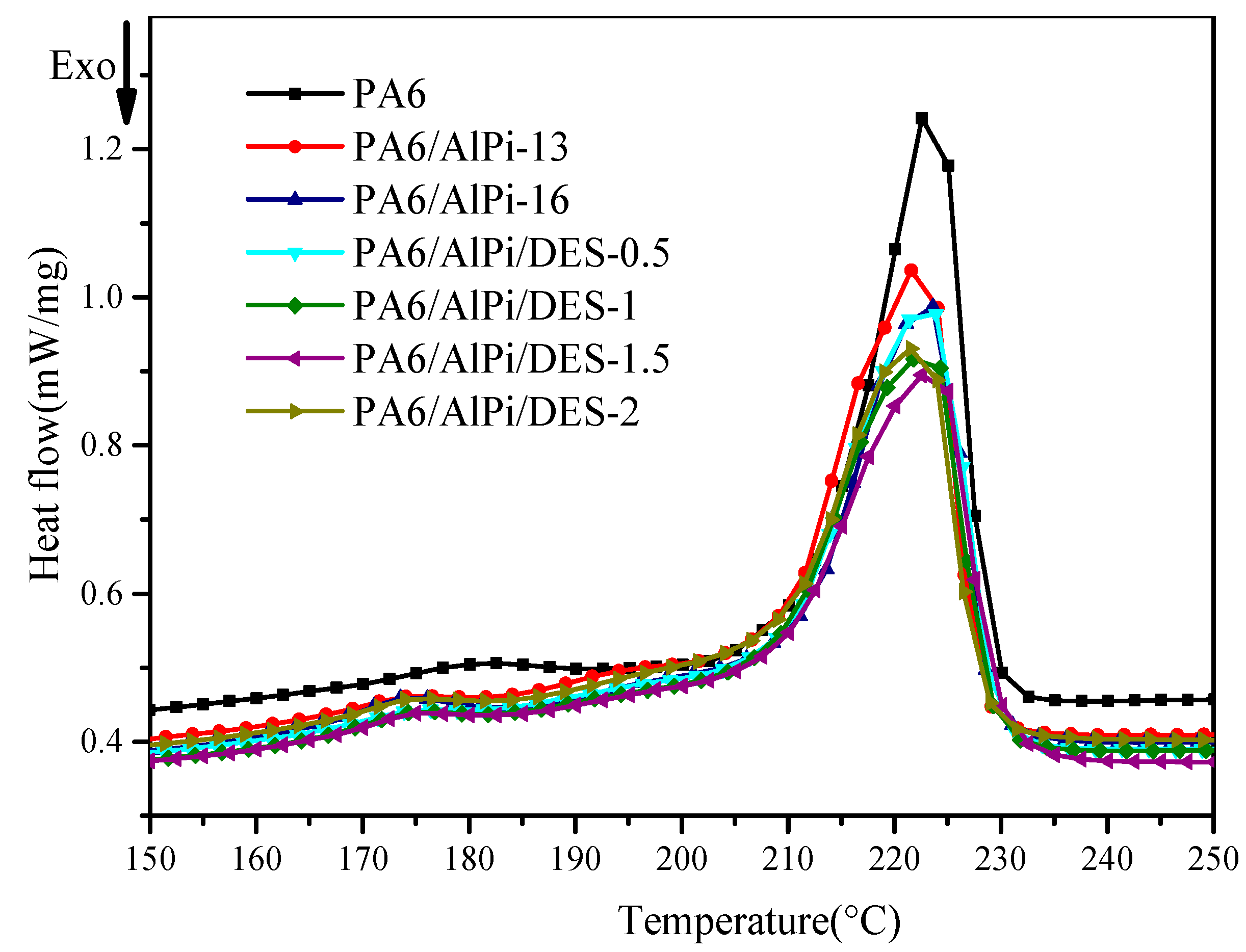 Materials 12 02217 g003