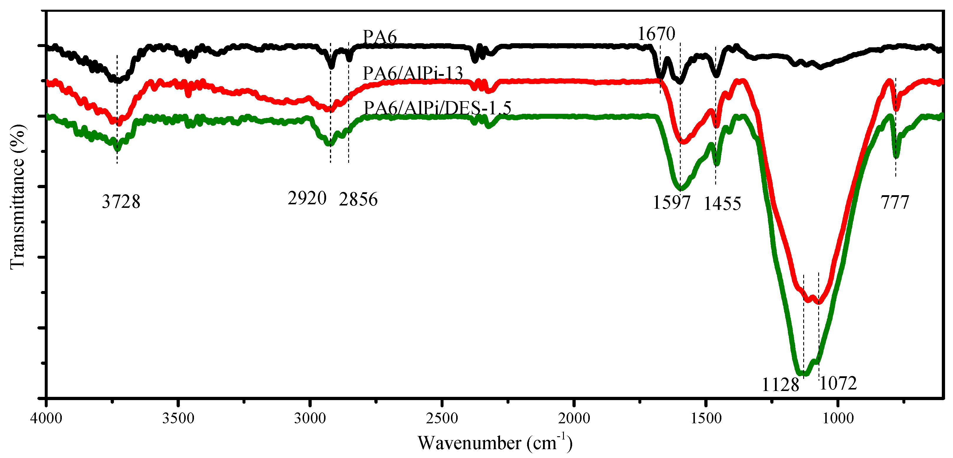 Materials 12 02217 g006