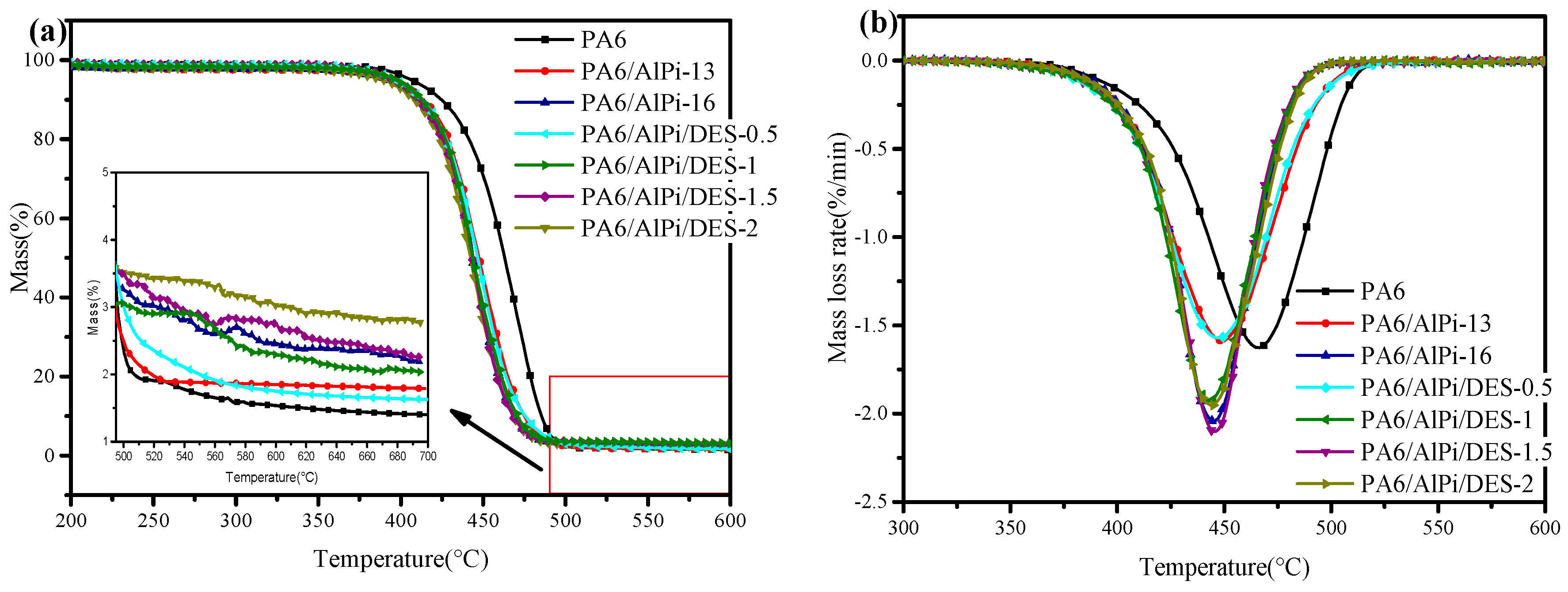 Materials 12 02217 g007