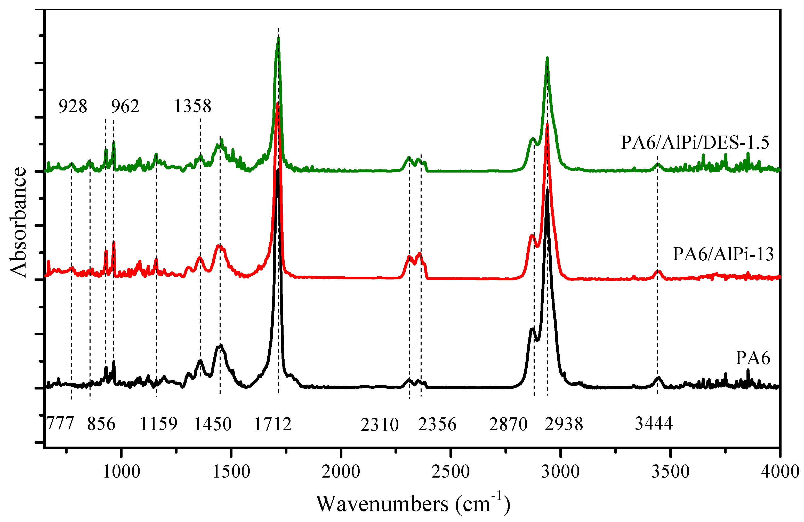 Materials 12 02217 g008