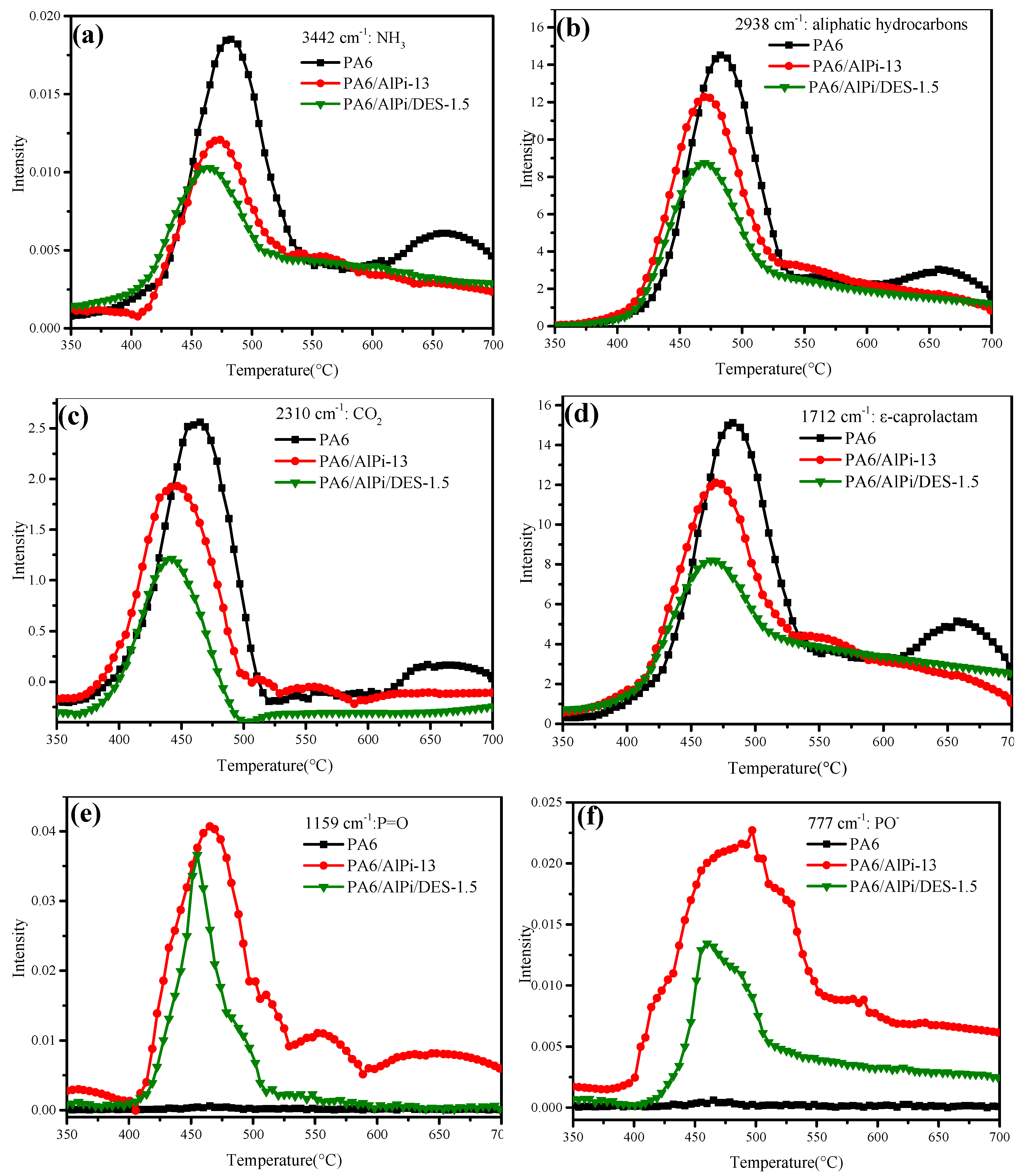 Materials 12 02217 g009