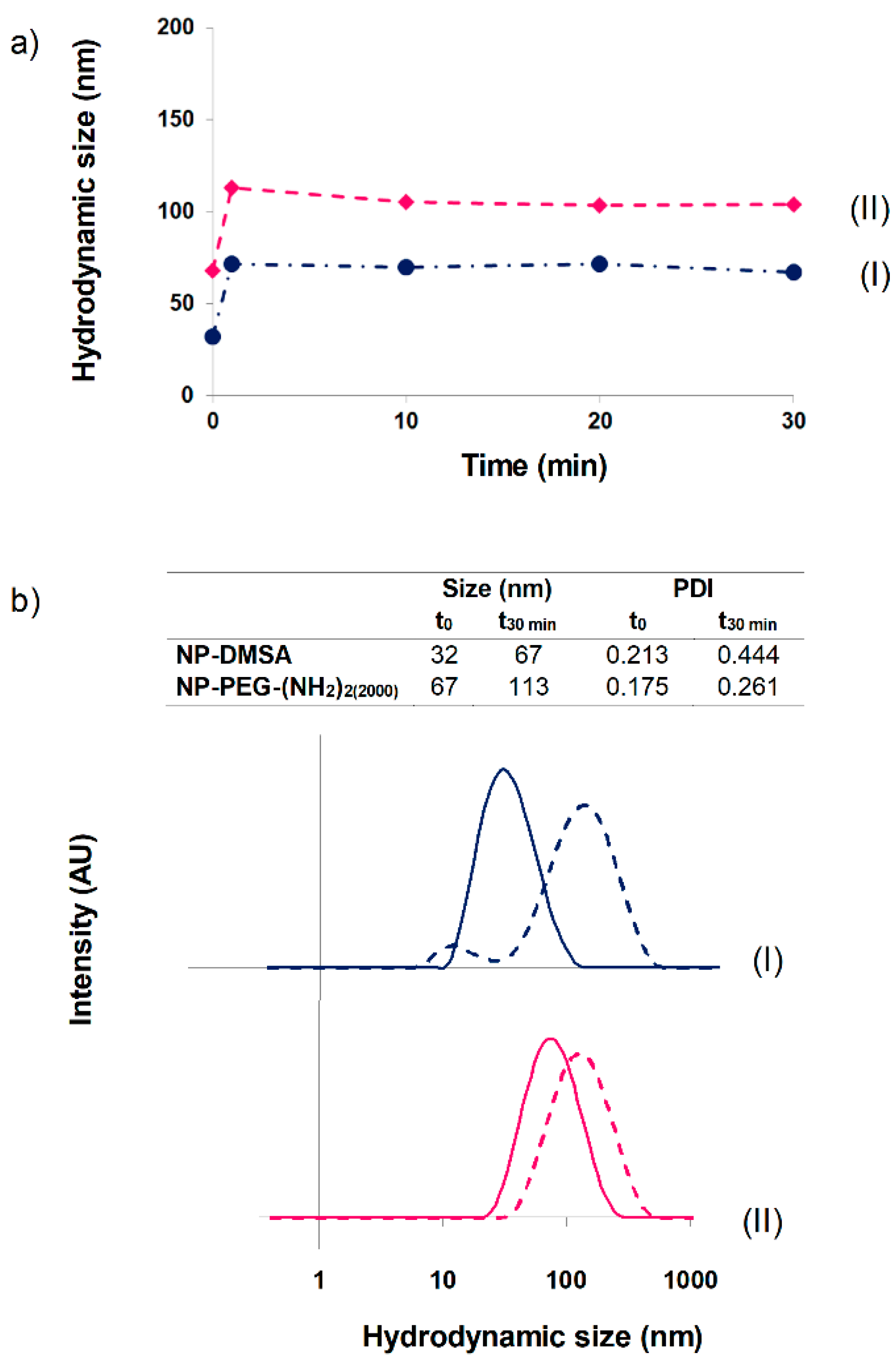 Materials 12 02218 g002