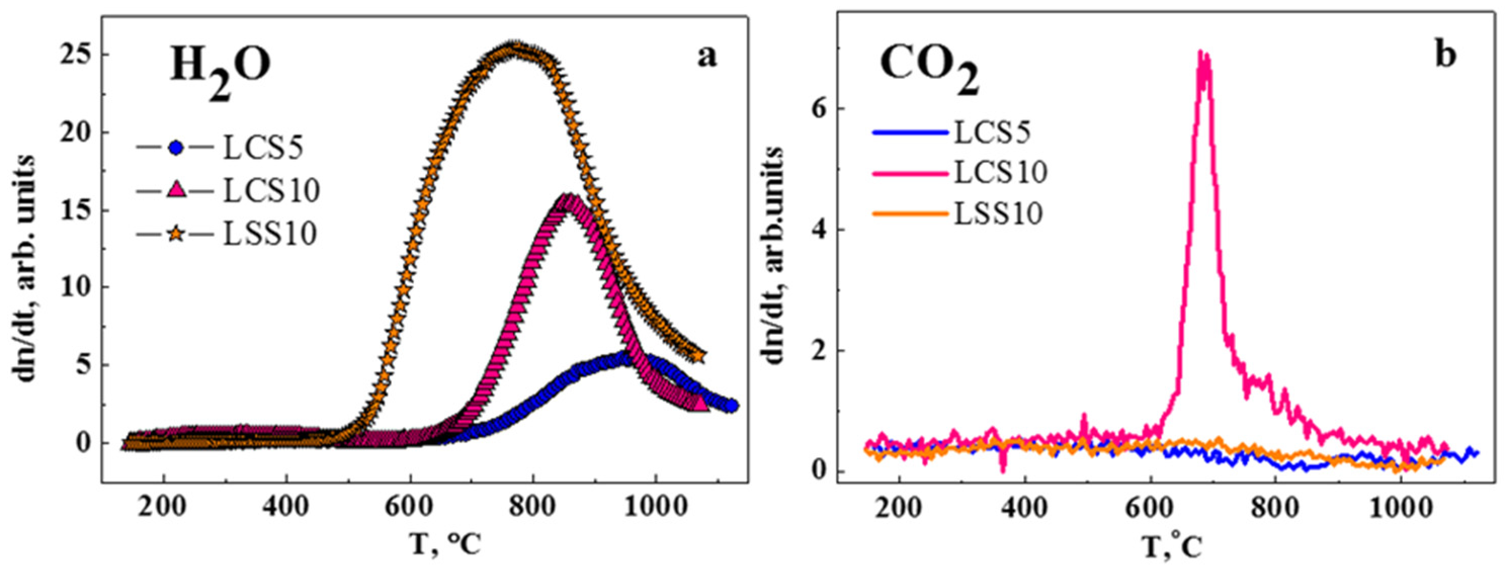 Materials 12 02219 g004