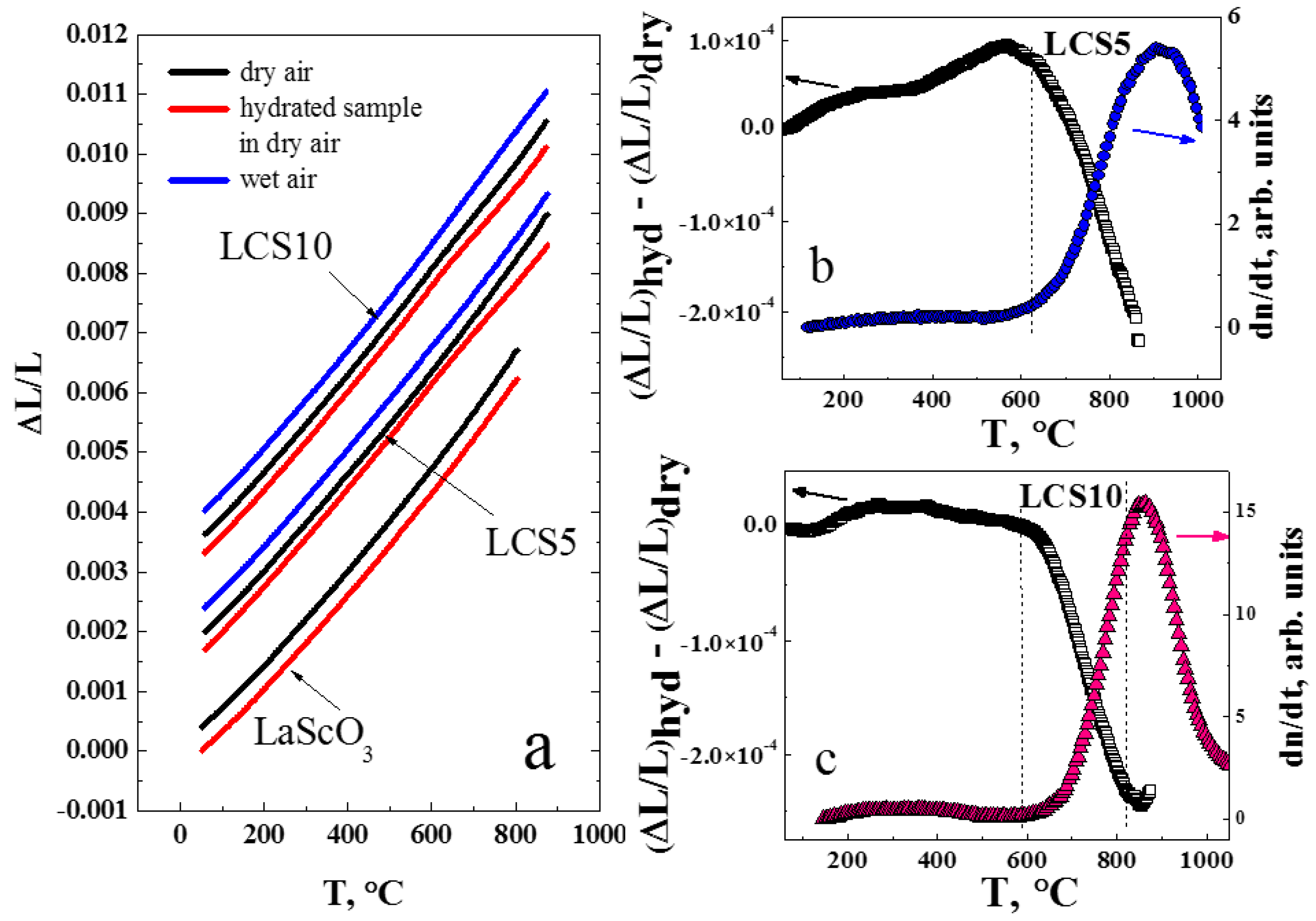 Materials 12 02219 g005