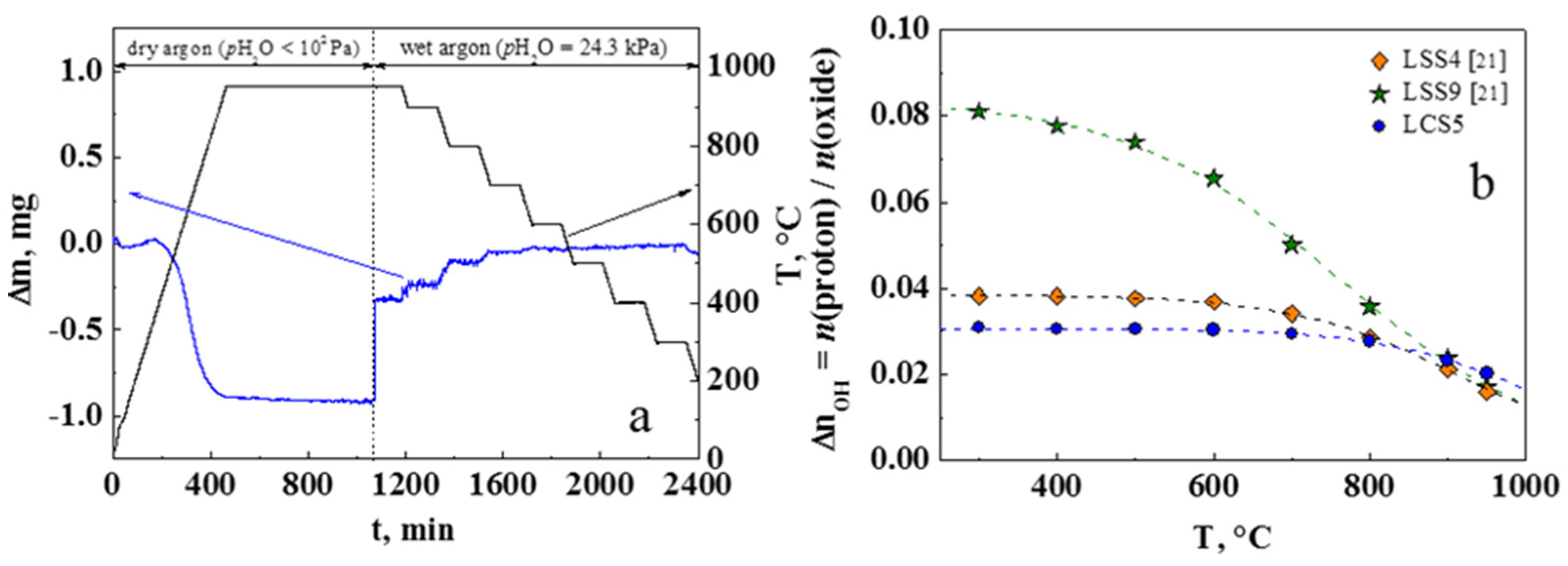 Materials 12 02219 g006